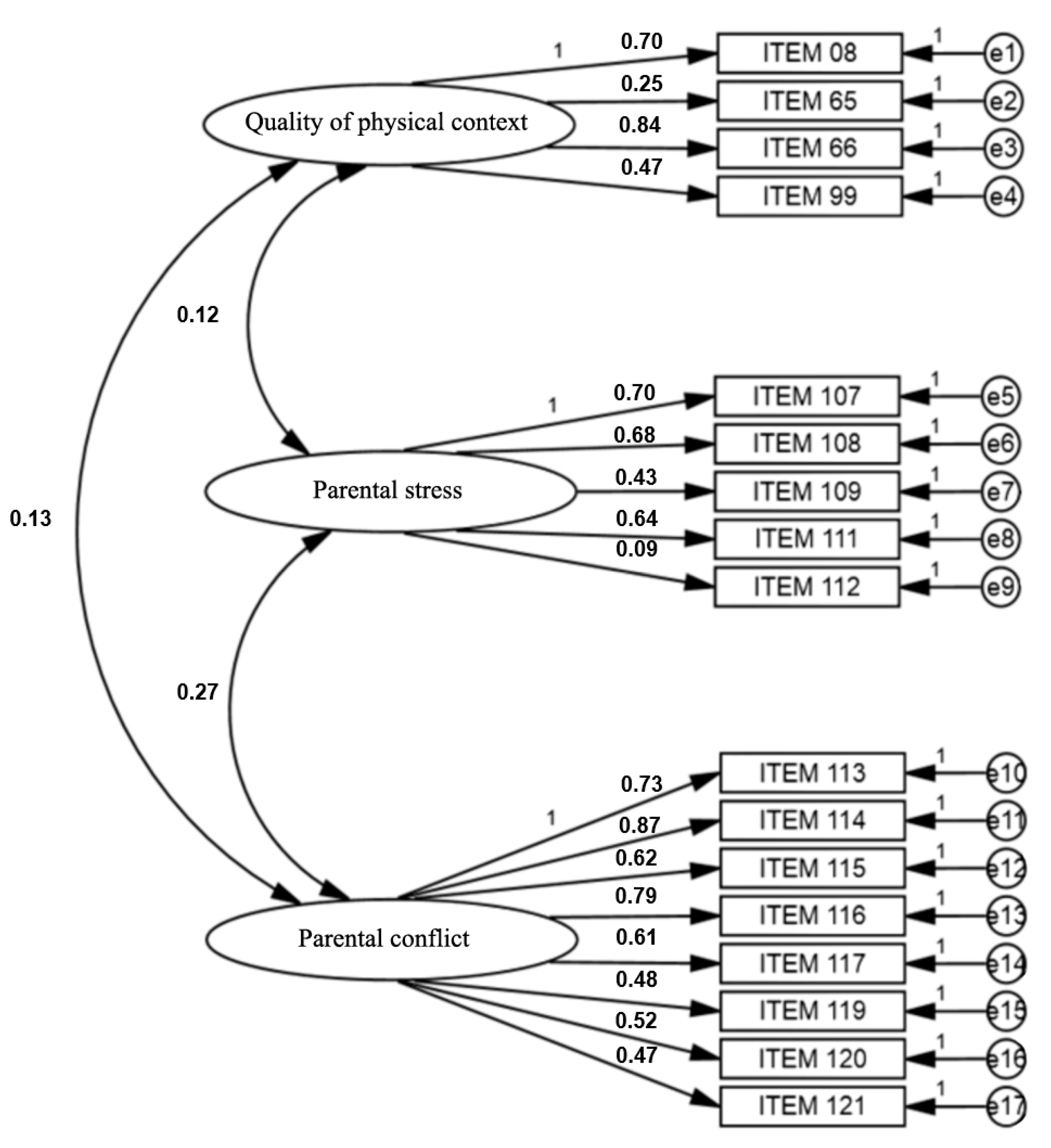 Education 11 00026 g003 Education 11 00026 g003