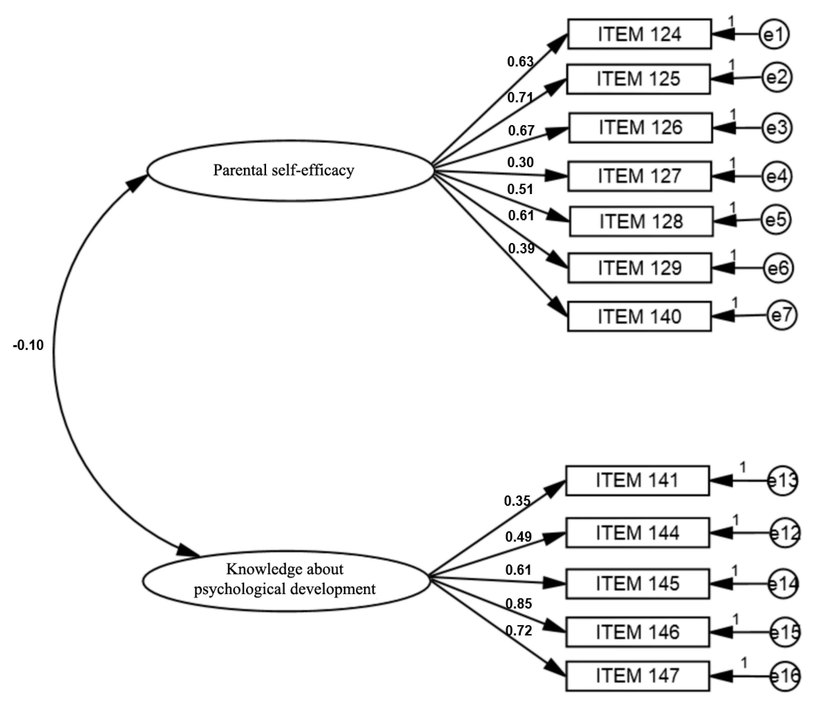 Education 11 00026 g004 Education 11 00026 g004