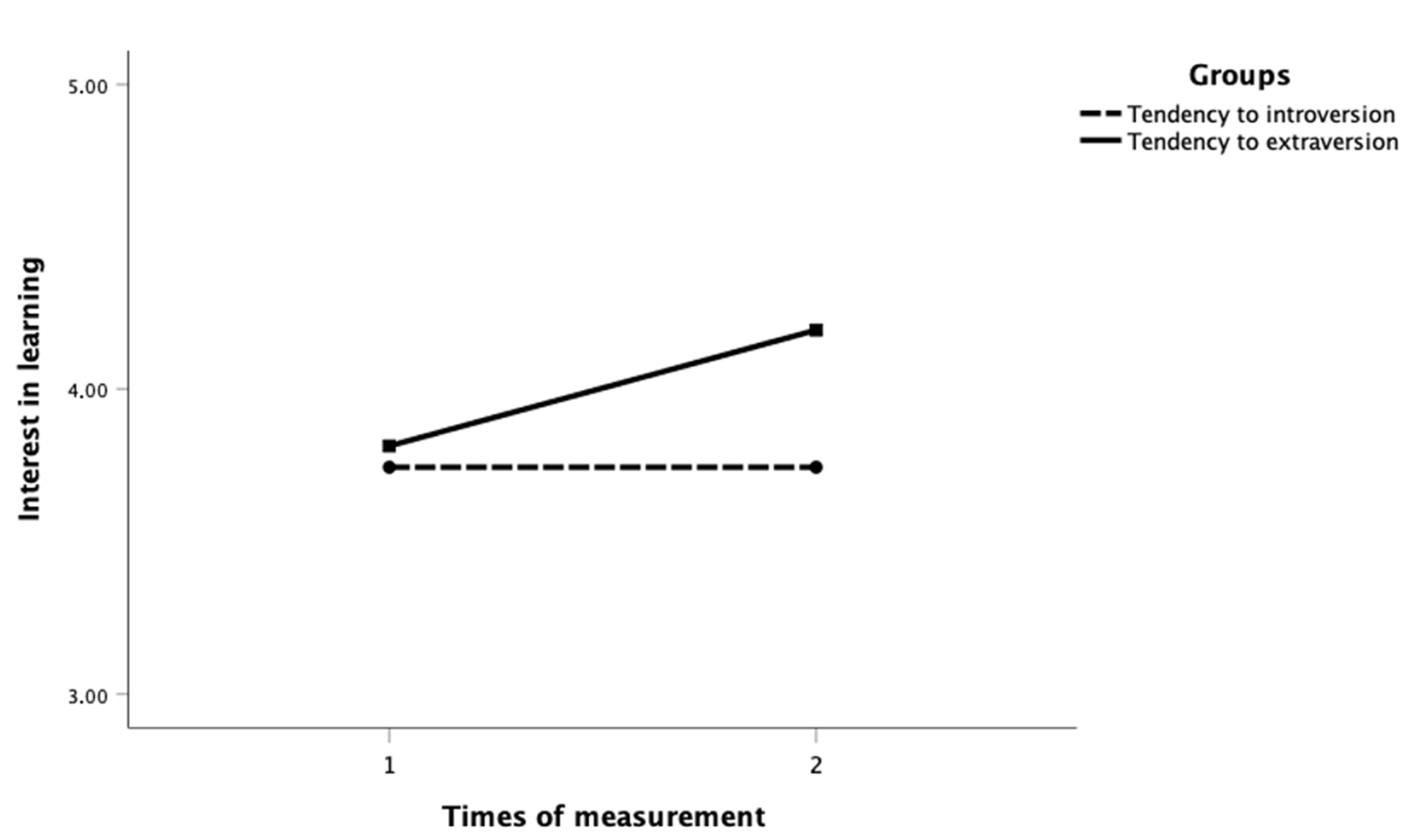 Education 11 00030 g001