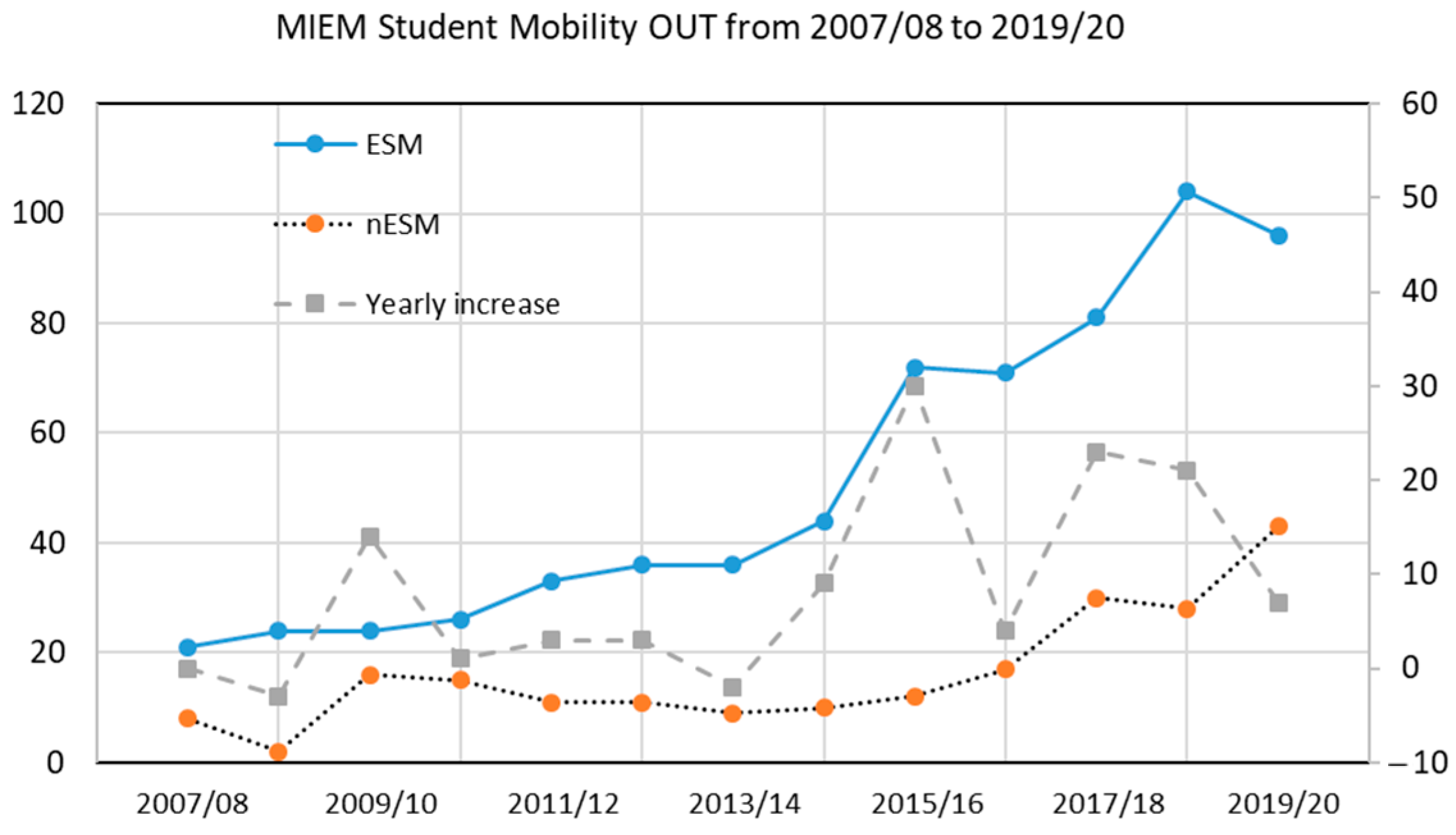 Education 11 00036 g001