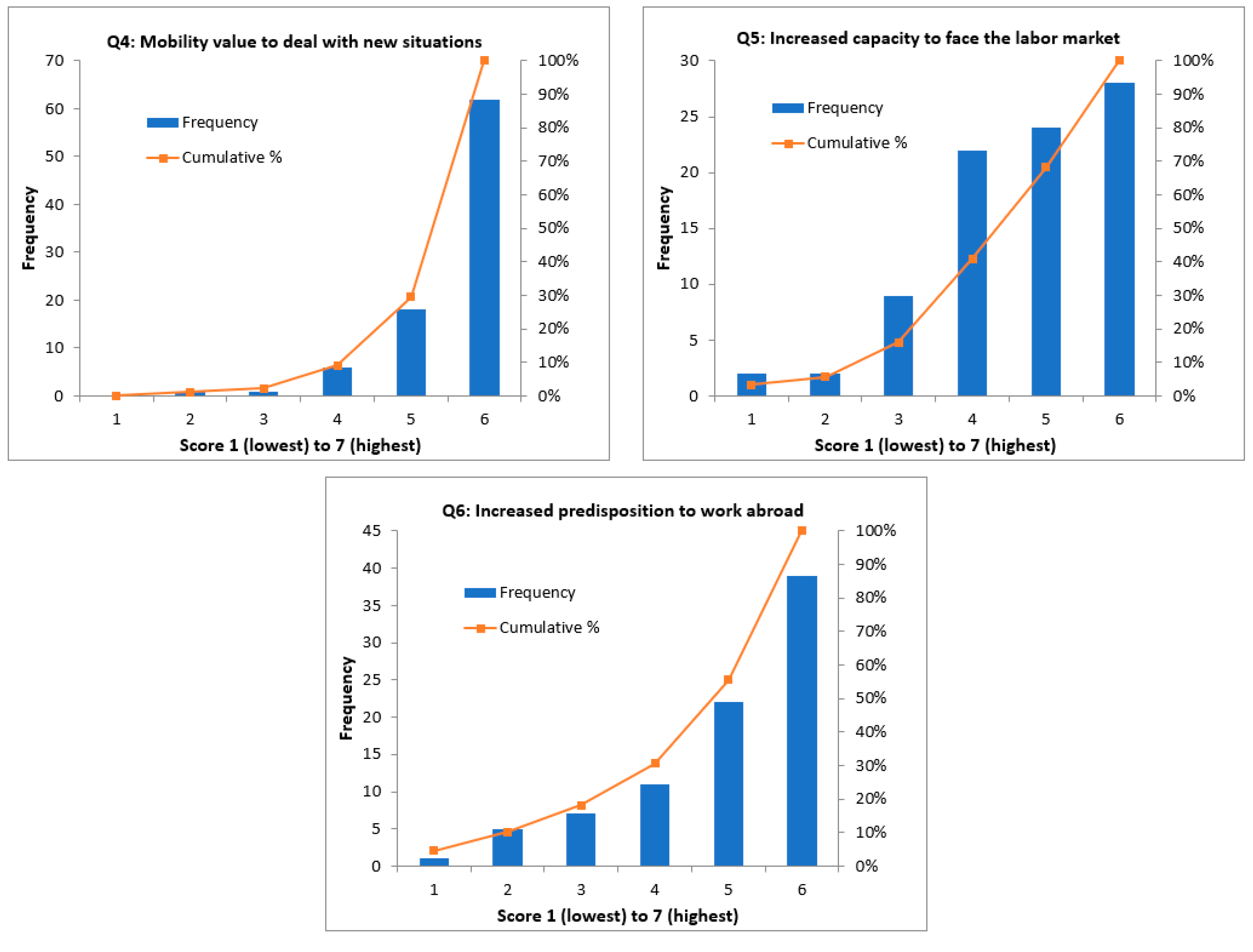 Education 11 00036 g004