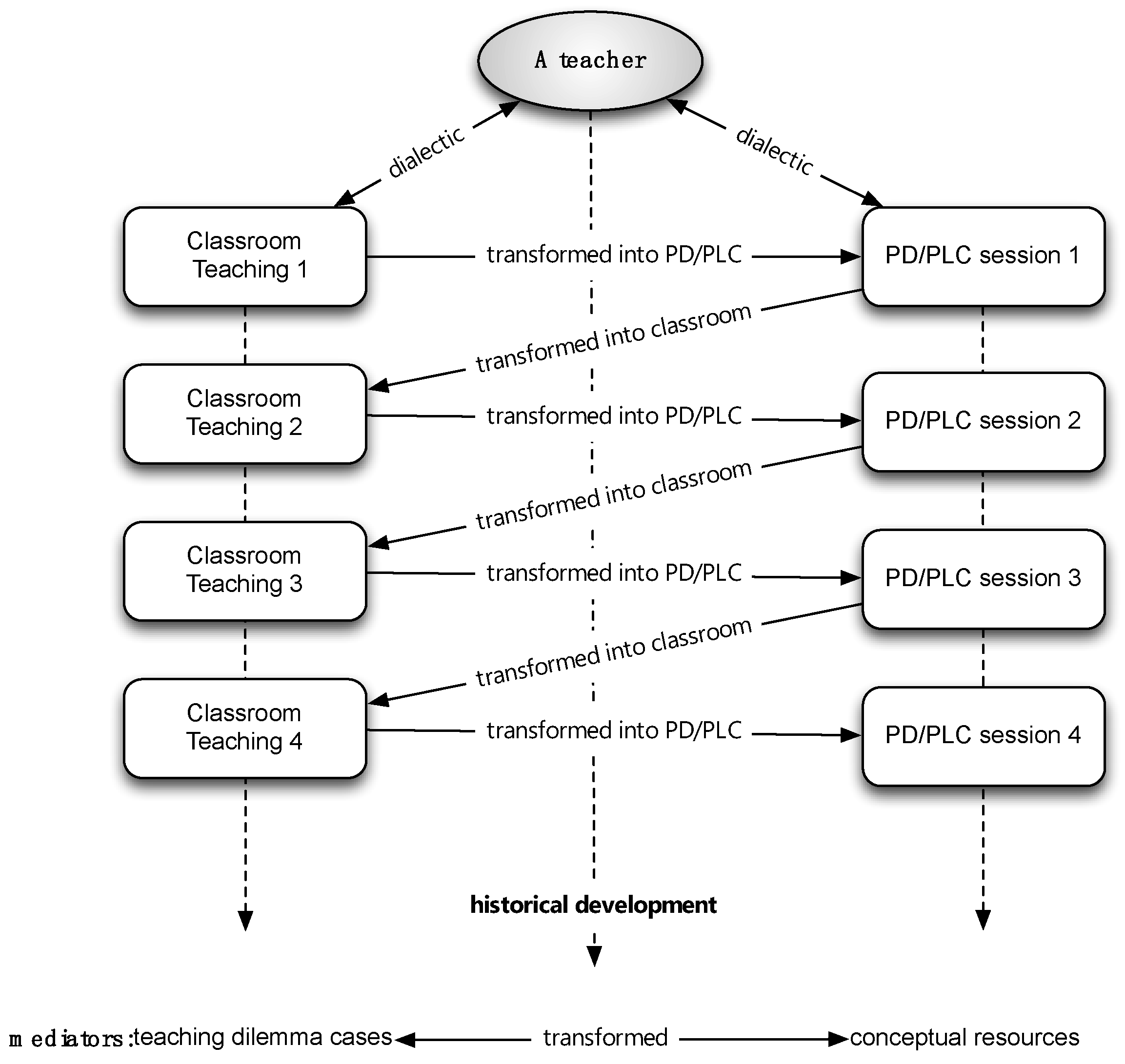Education 11 00037 g002