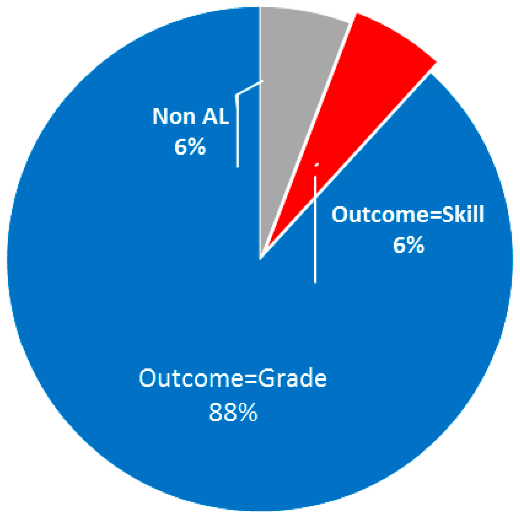 Education 11 00043 g002 550