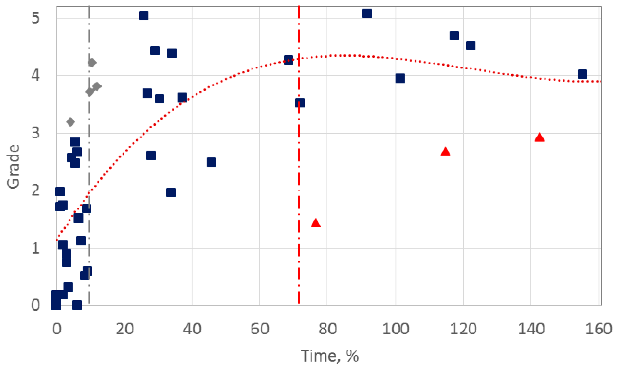 Education 11 00043 g003 550