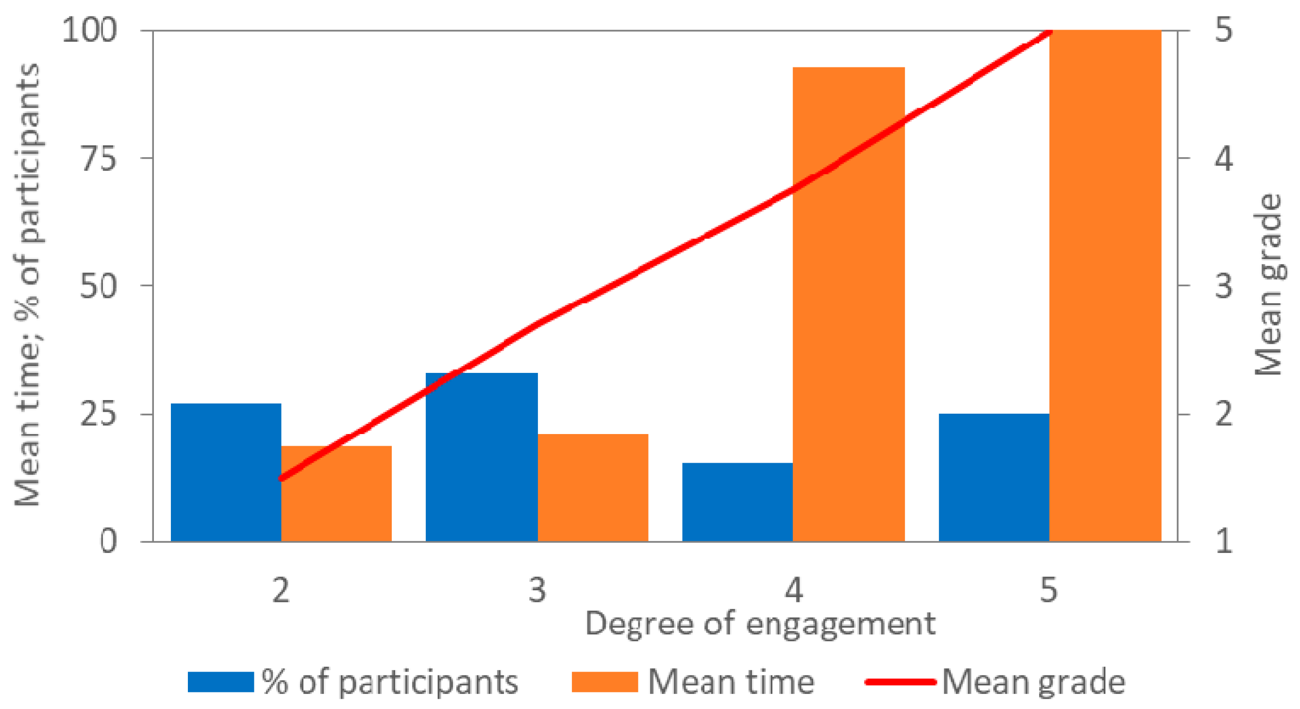 Education 11 00043 g006 550