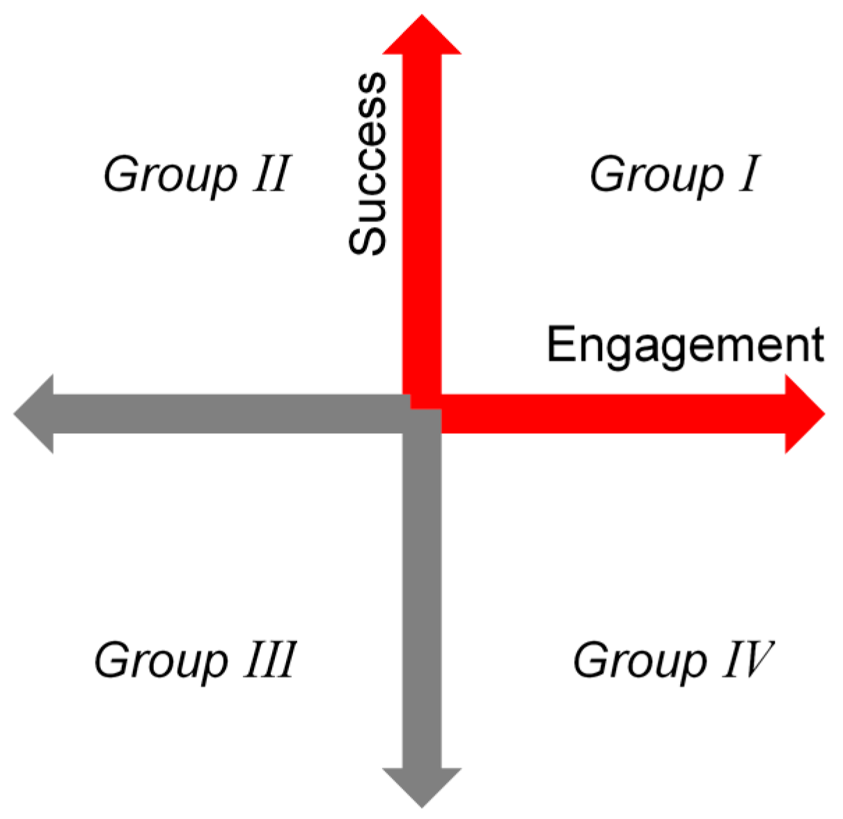 Education 11 00043 g008 550