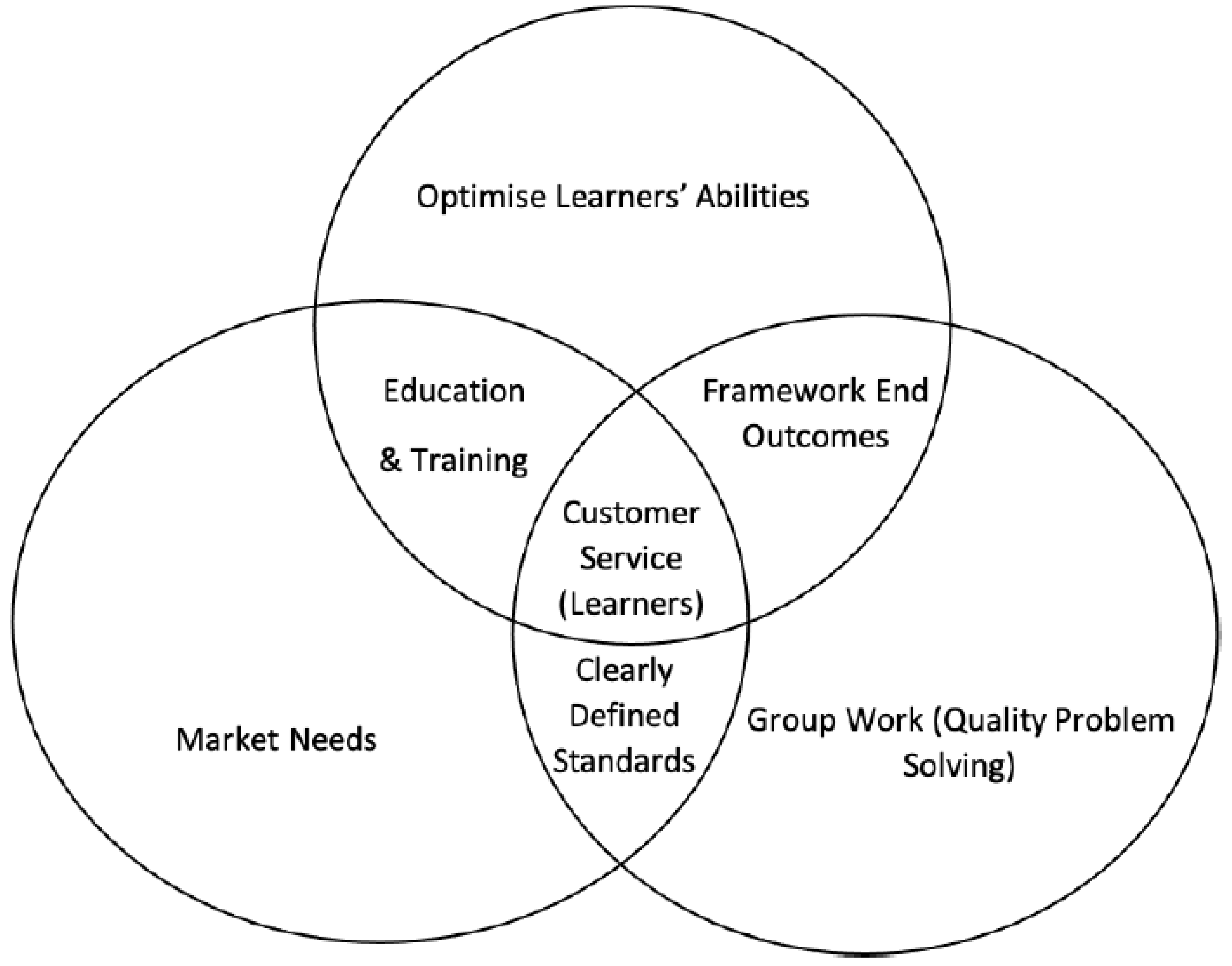 Education 11 00045 g002