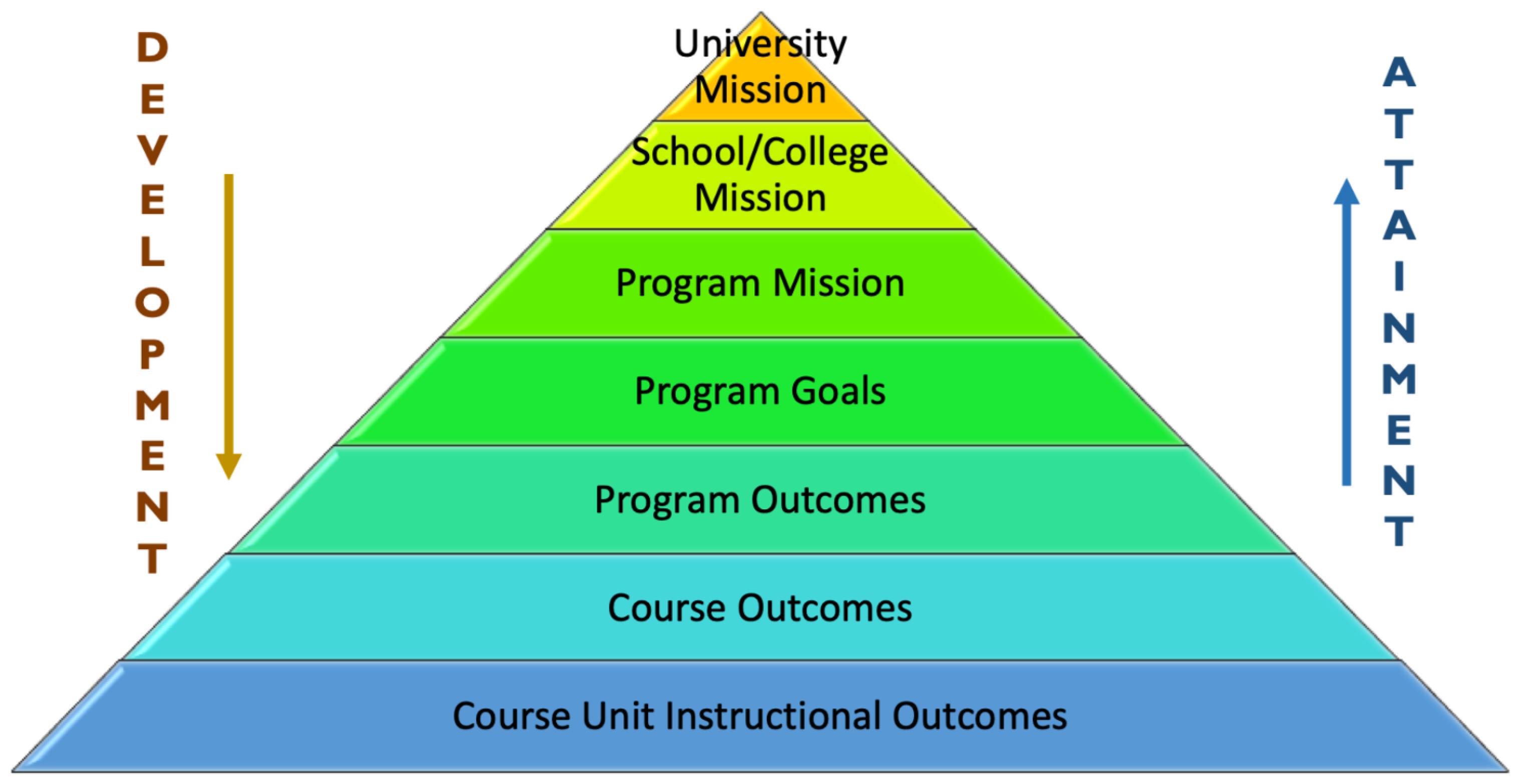 Education 11 00045 g004