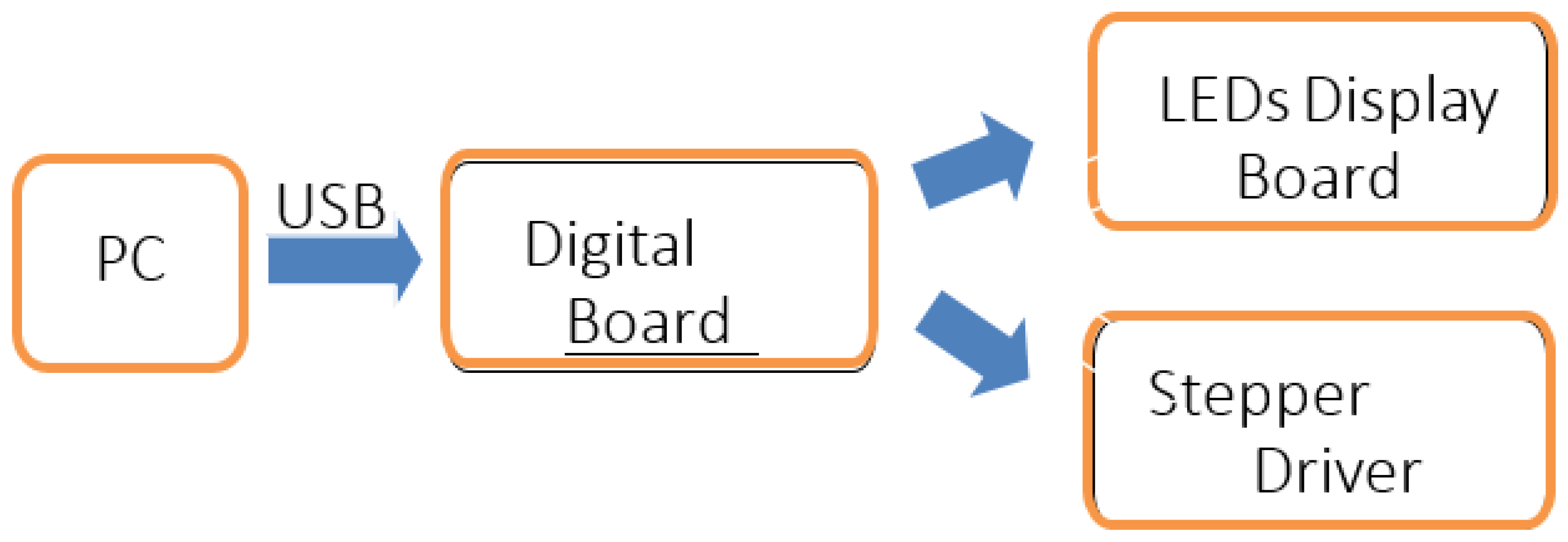 Education 11 00046 g002