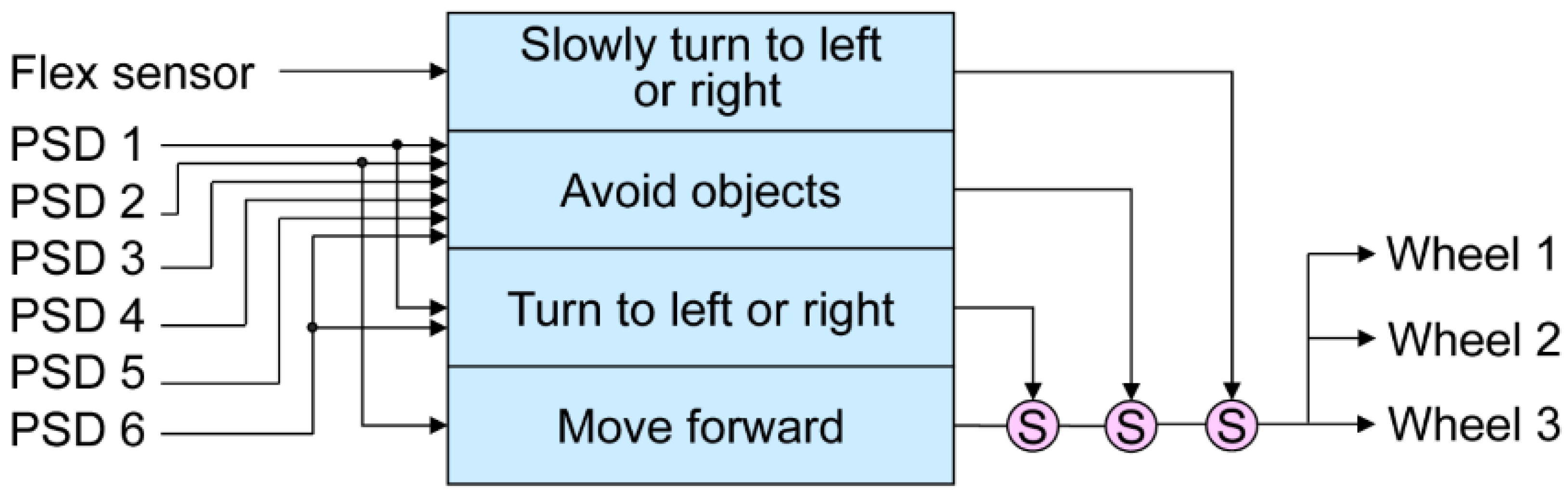 Education 11 00046 g011