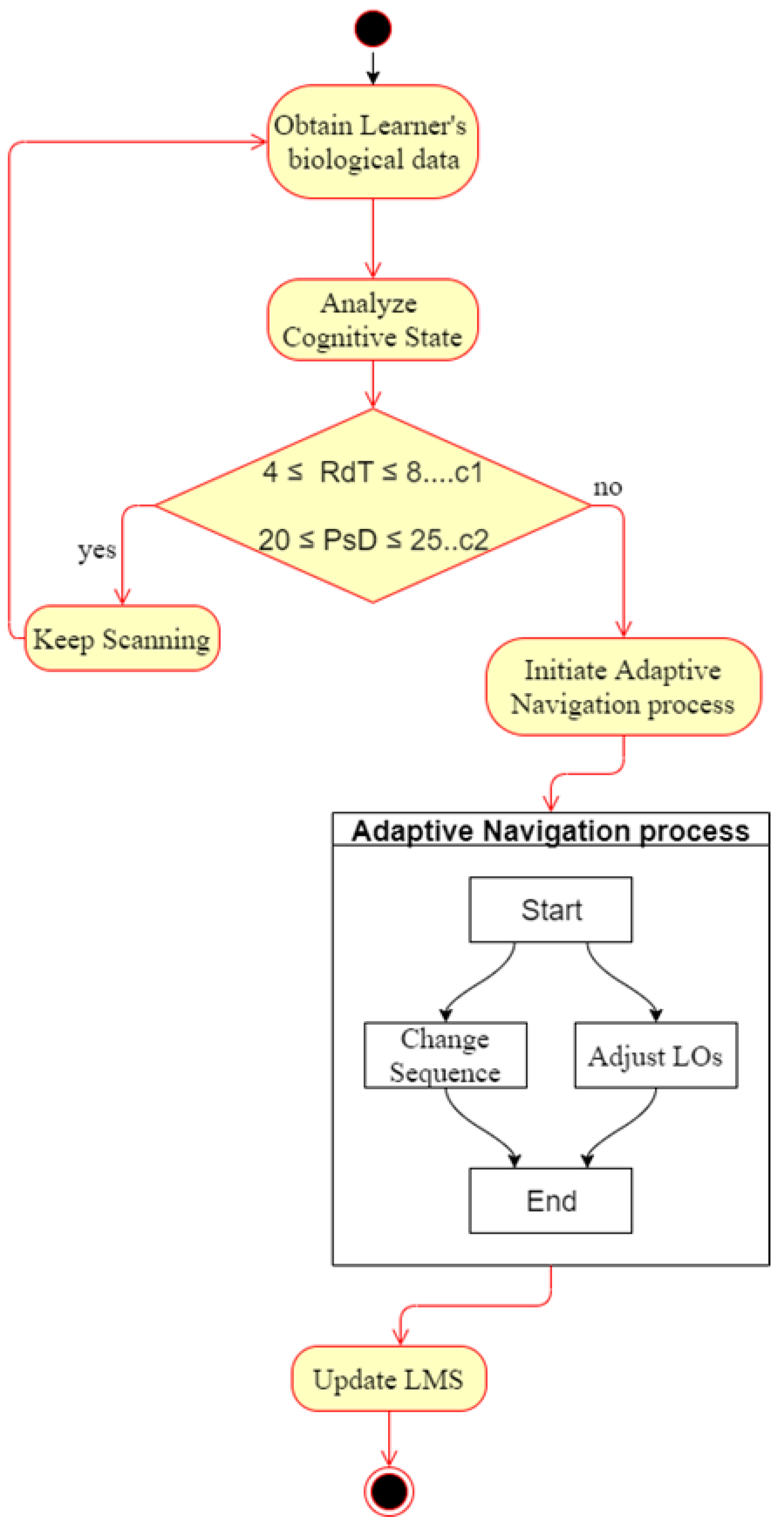 Education 11 00049 g001