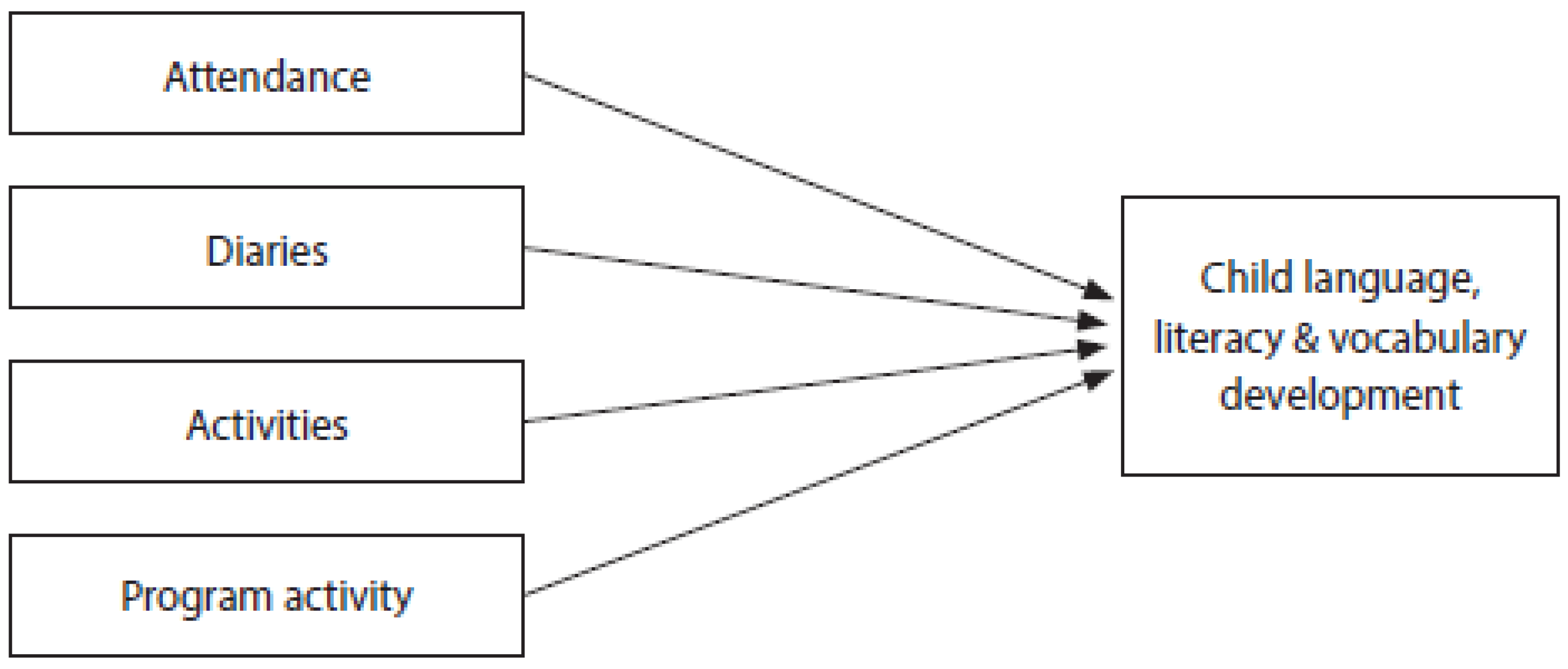 Education 11 00050 g001