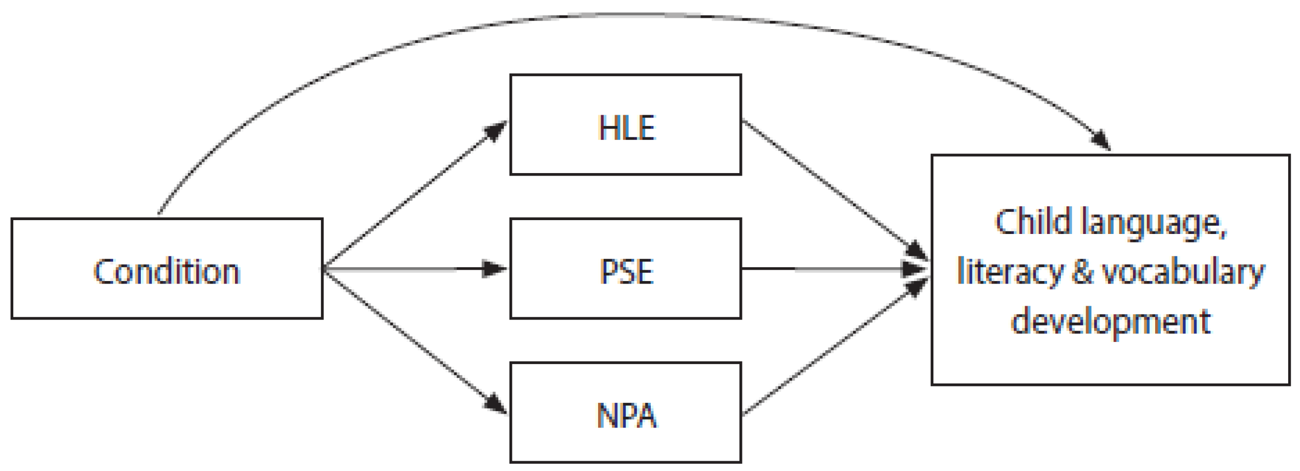 Education 11 00050 g002