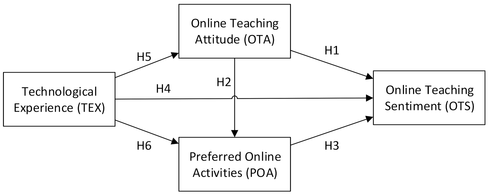 Education 11 00053 g001