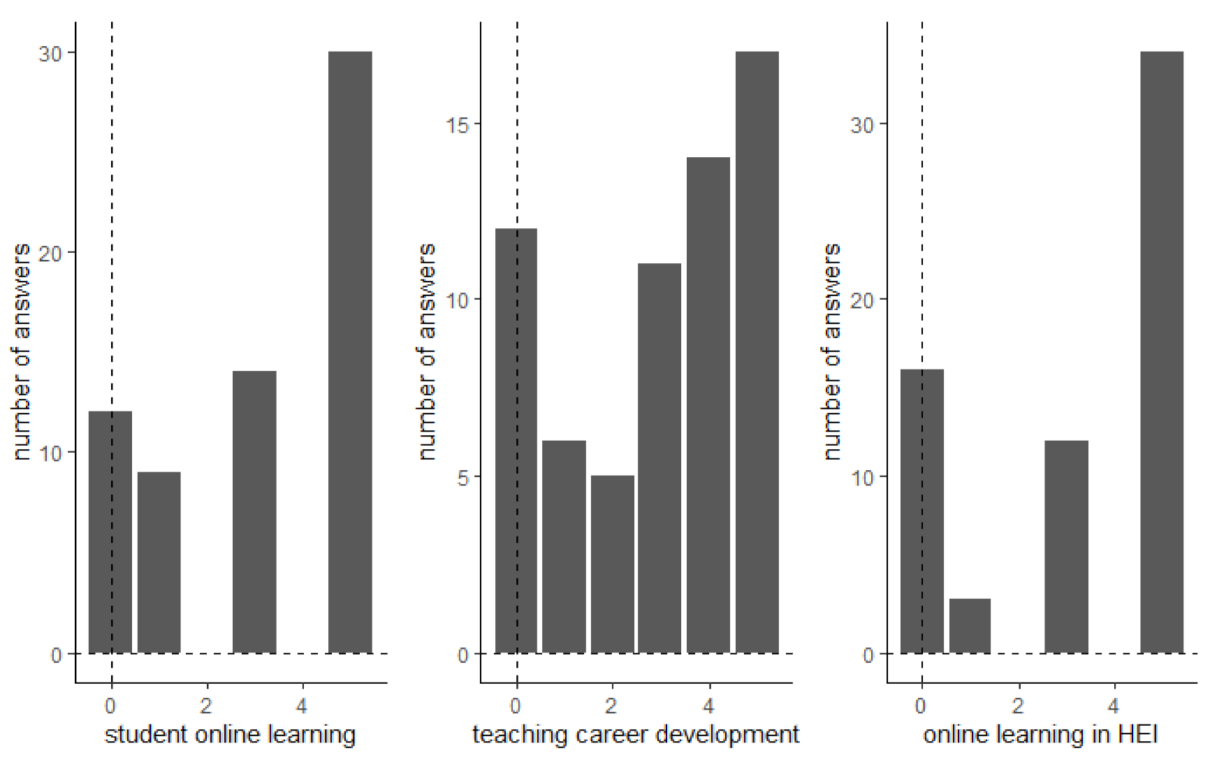 Education 11 00053 g003