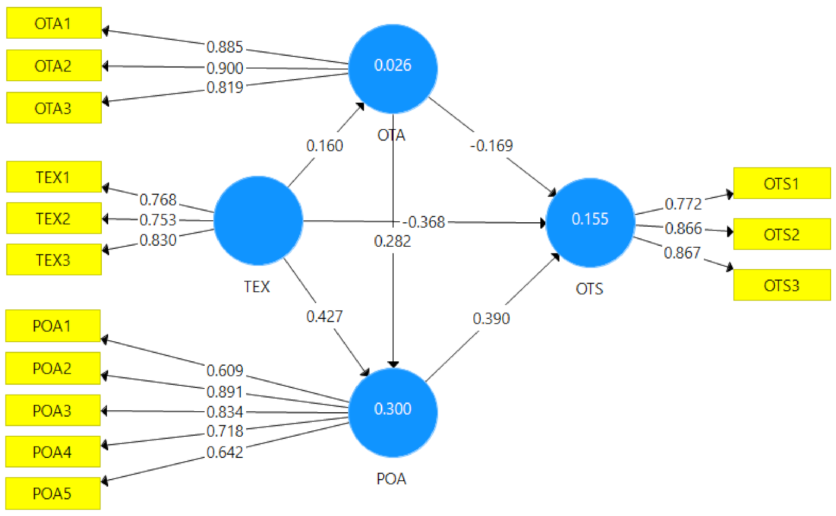 Education 11 00053 g004