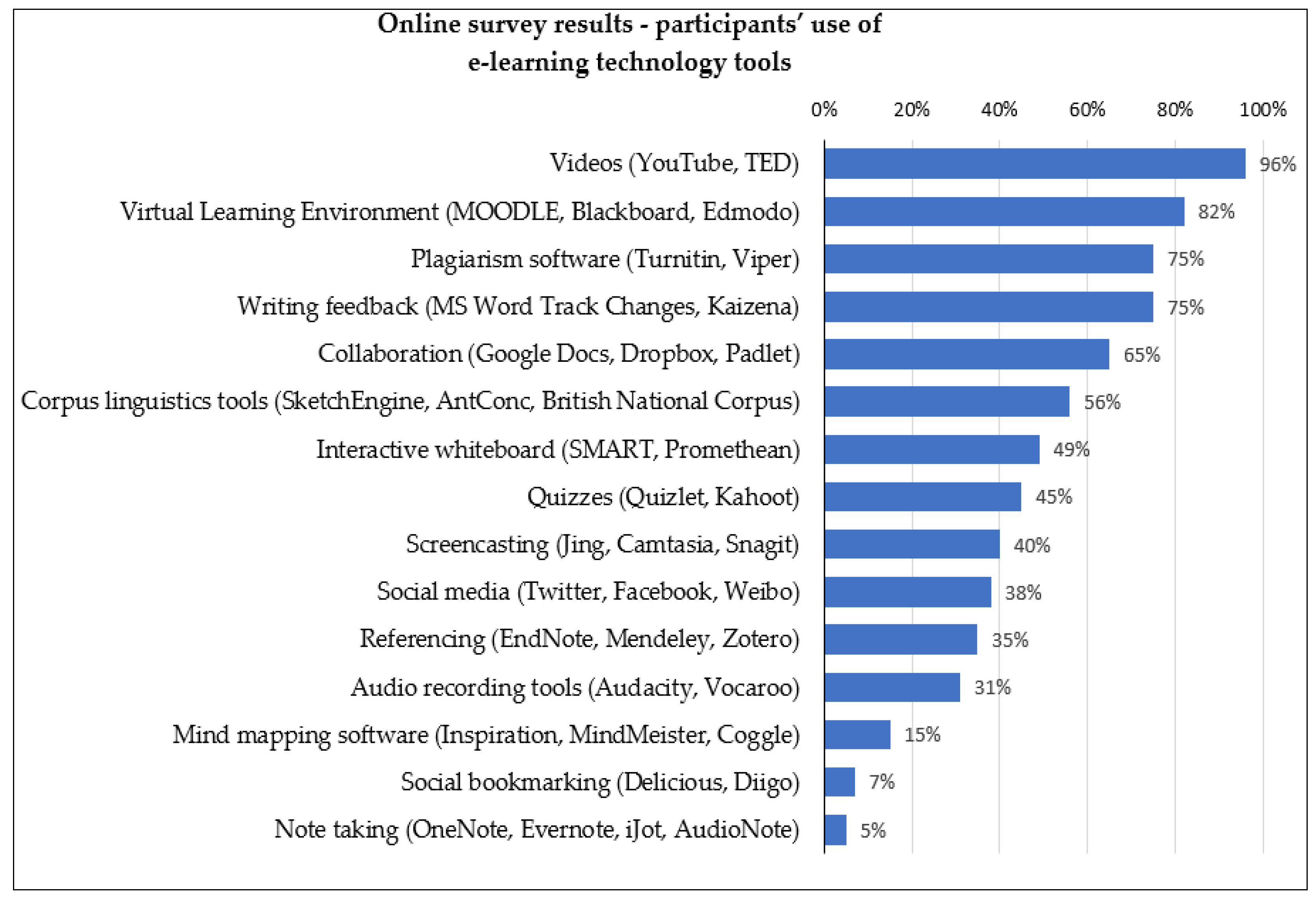 Education 11 00054 g001 Education 11 00054 g001