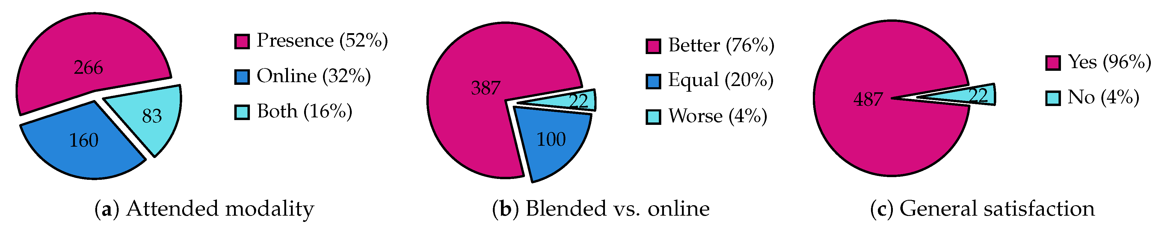 Education 11 00056 g005 Education 11 00056 g005