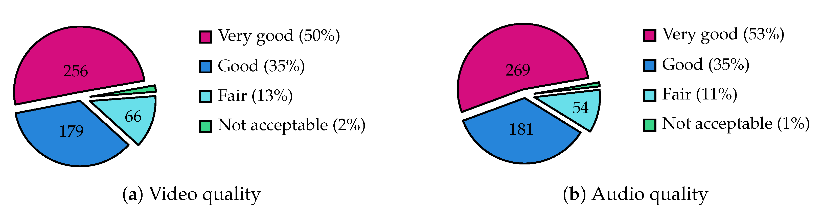 Education 11 00056 g006 Education 11 00056 g006