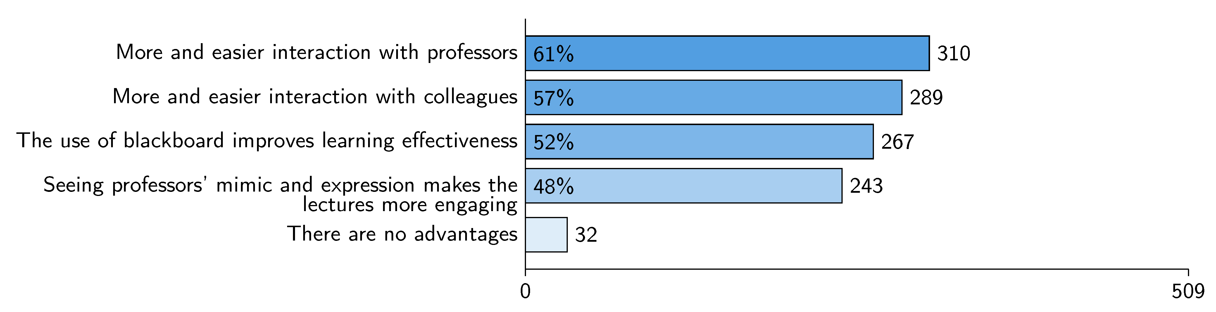 Education 11 00056 g007 Education 11 00056 g007