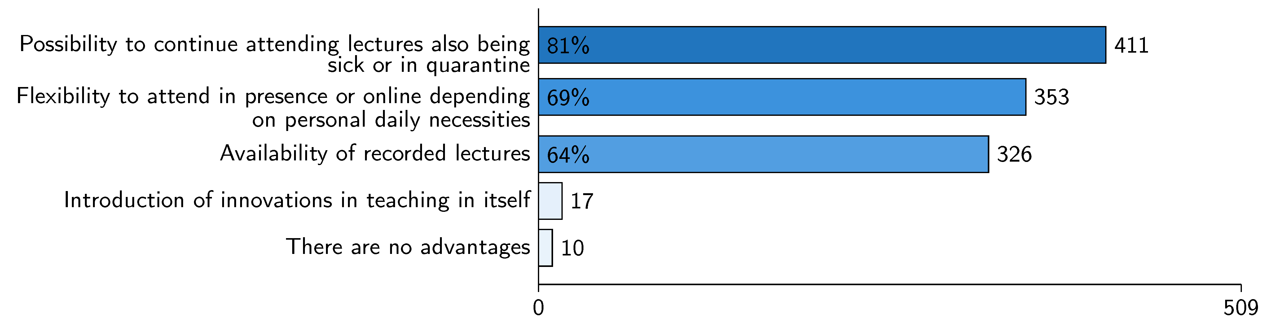 Education 11 00056 g008 Education 11 00056 g008
