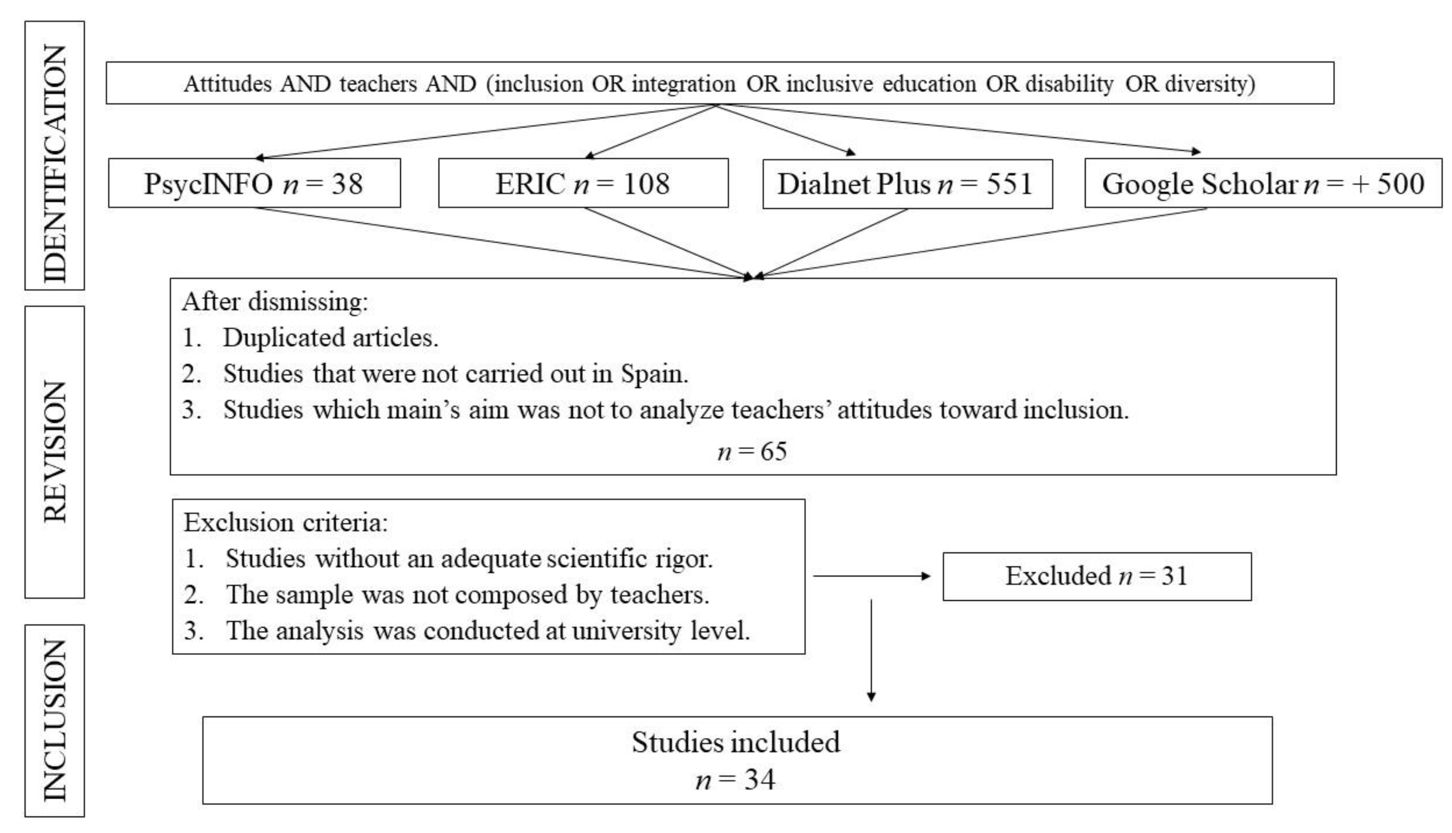 Education 11 00058 g001