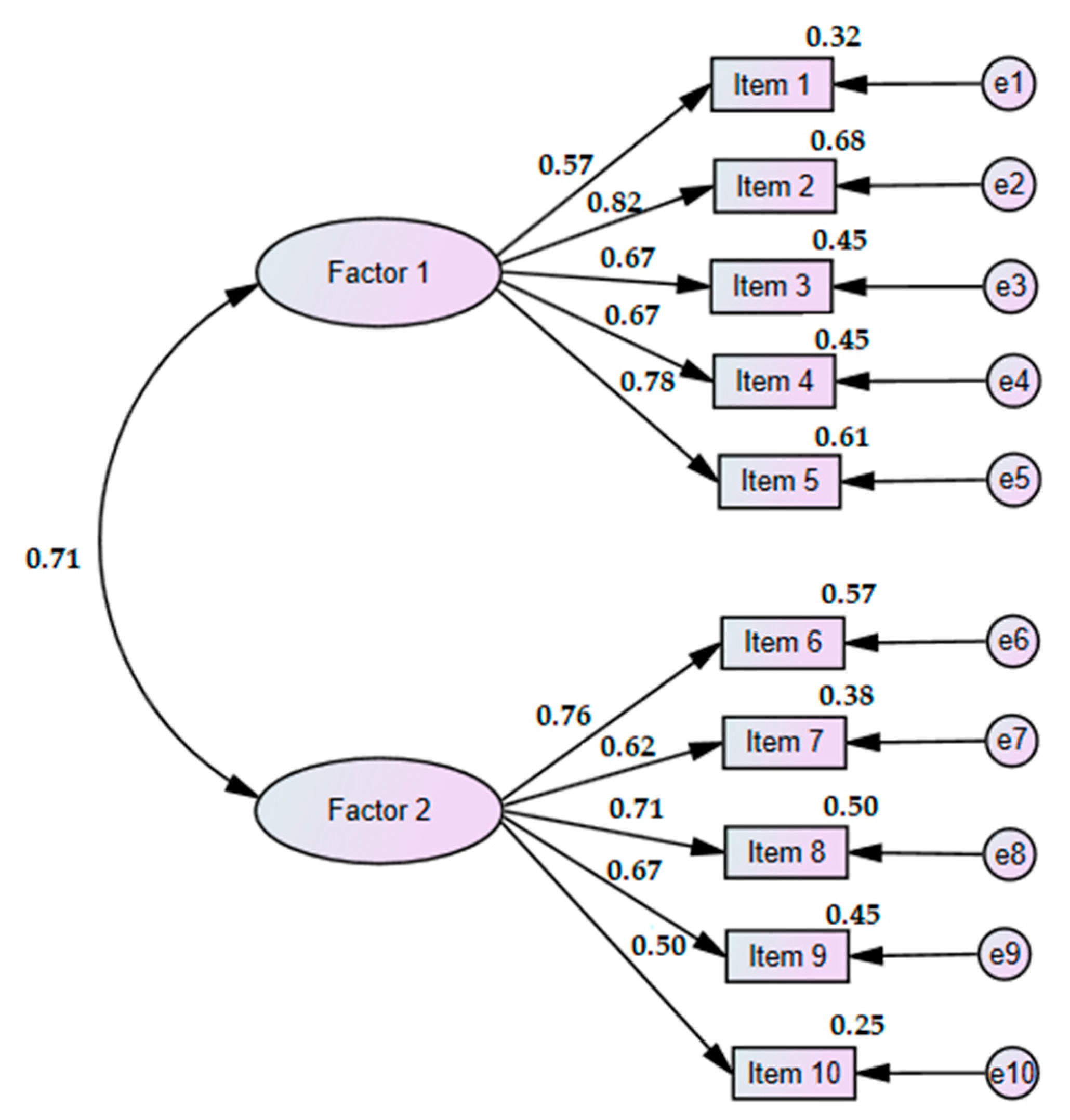 Education 11 00061 g001 Education 11 00061 g001