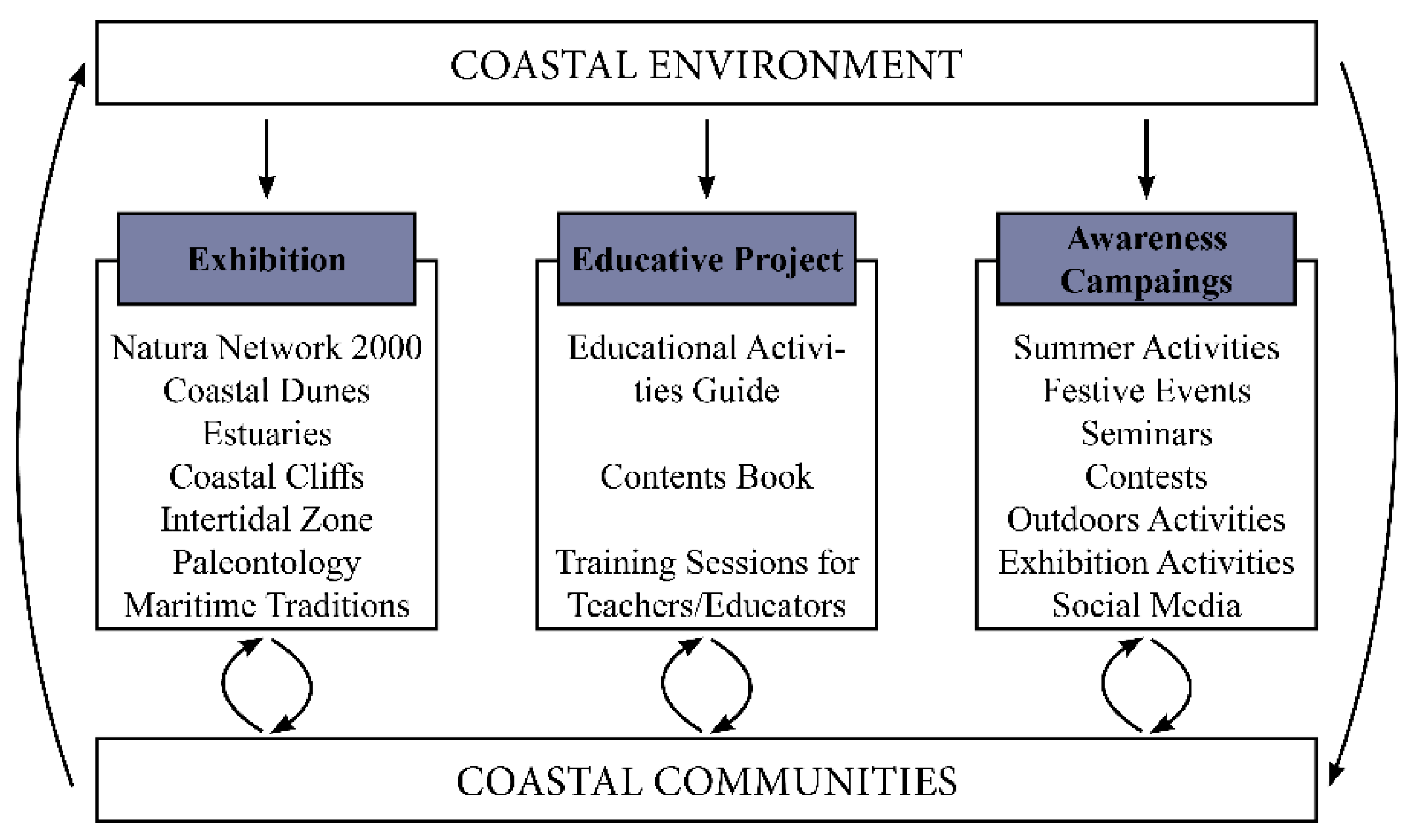 Education 11 00062 g003