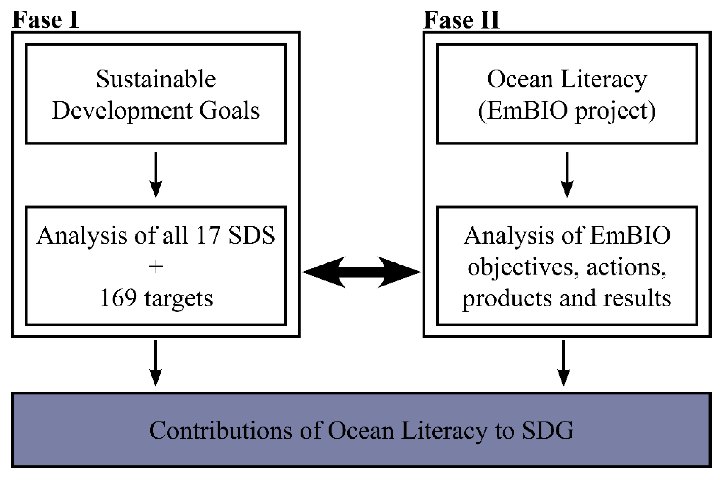 Education 11 00062 g004