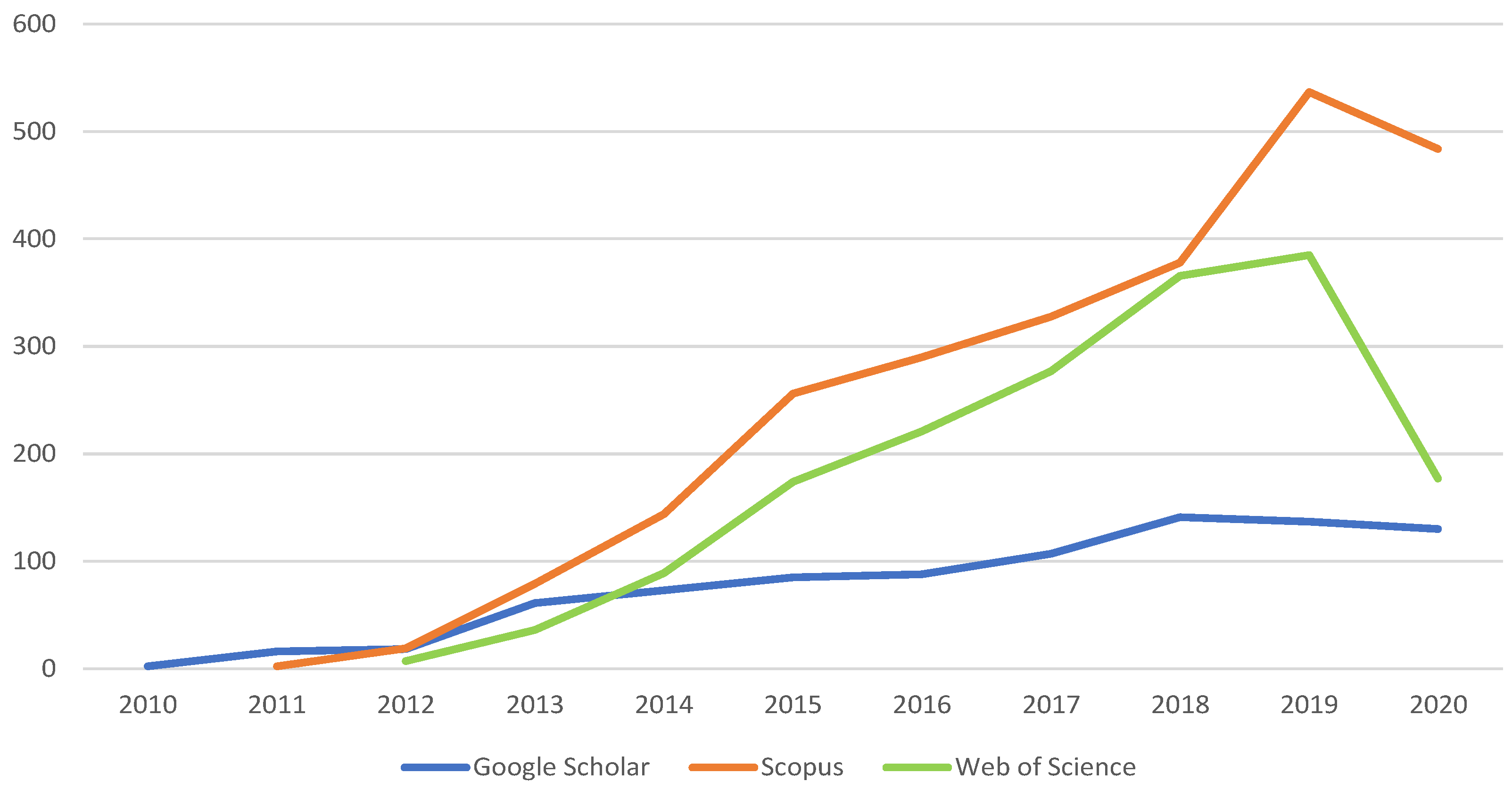Education 11 00069 g001 Education 11 00069 g001
