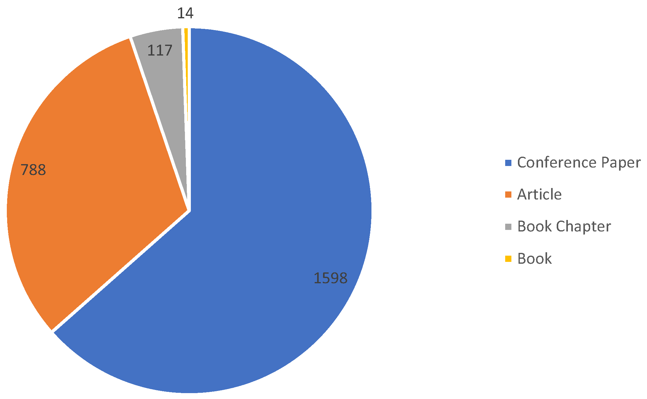 Education 11 00069 g003 Education 11 00069 g003