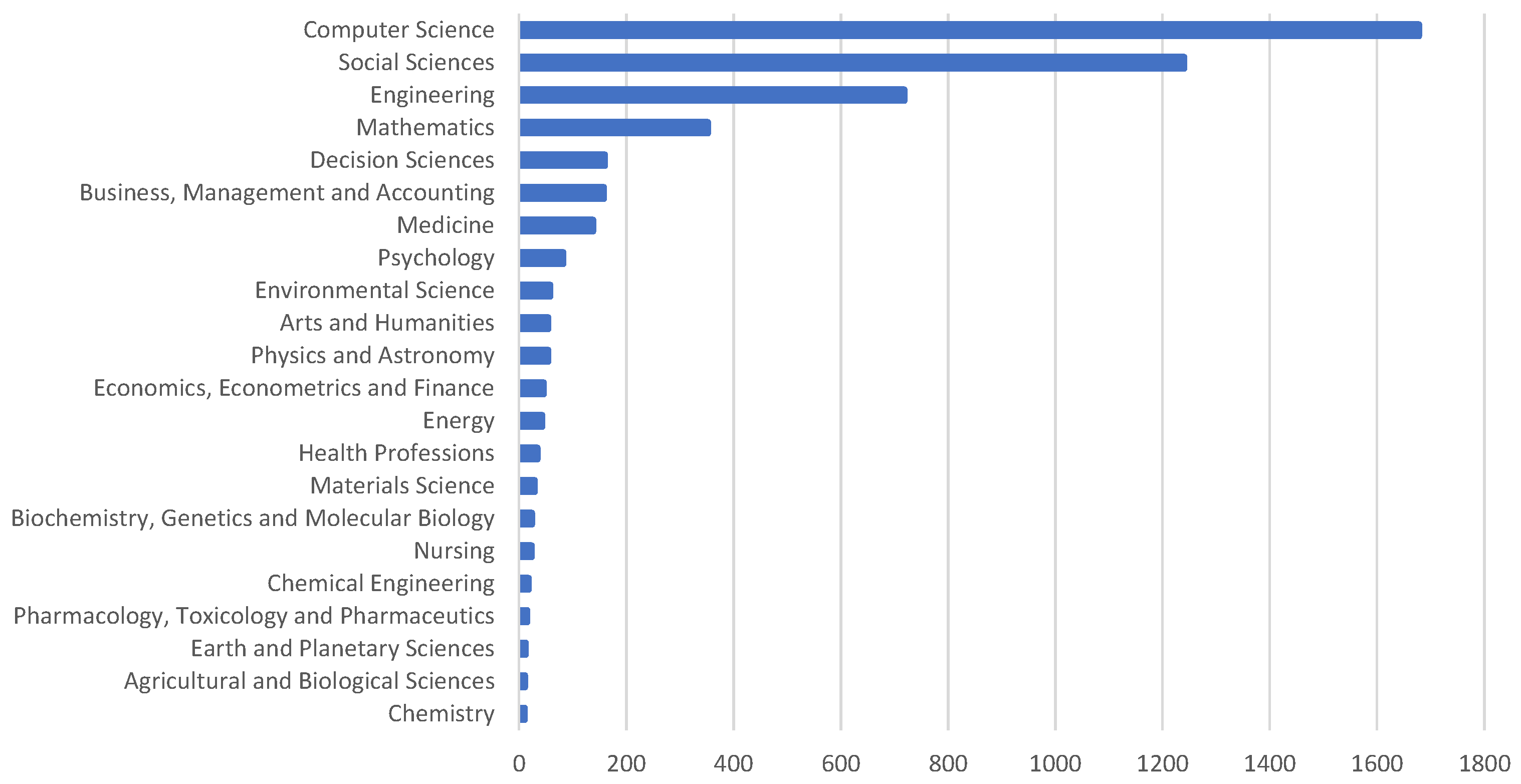 Education 11 00069 g004 Education 11 00069 g004