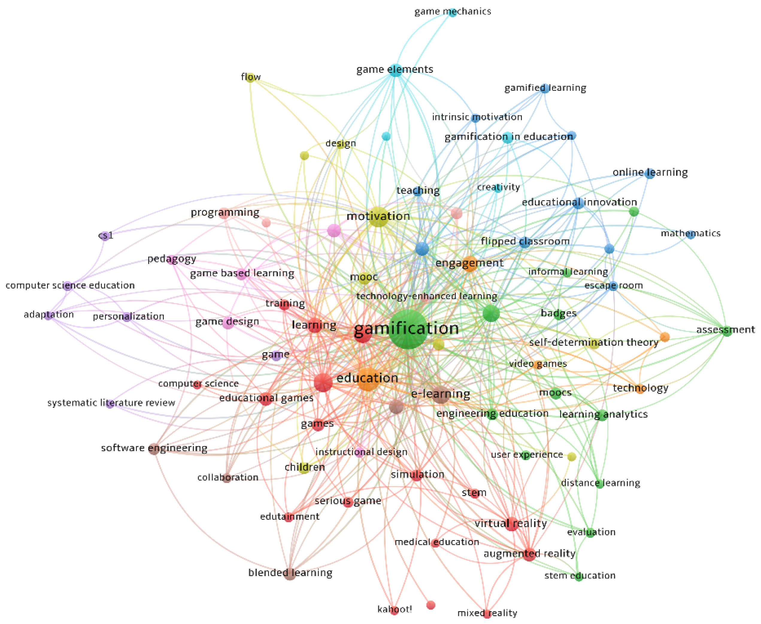 Education 11 00069 g005 Education 11 00069 g005