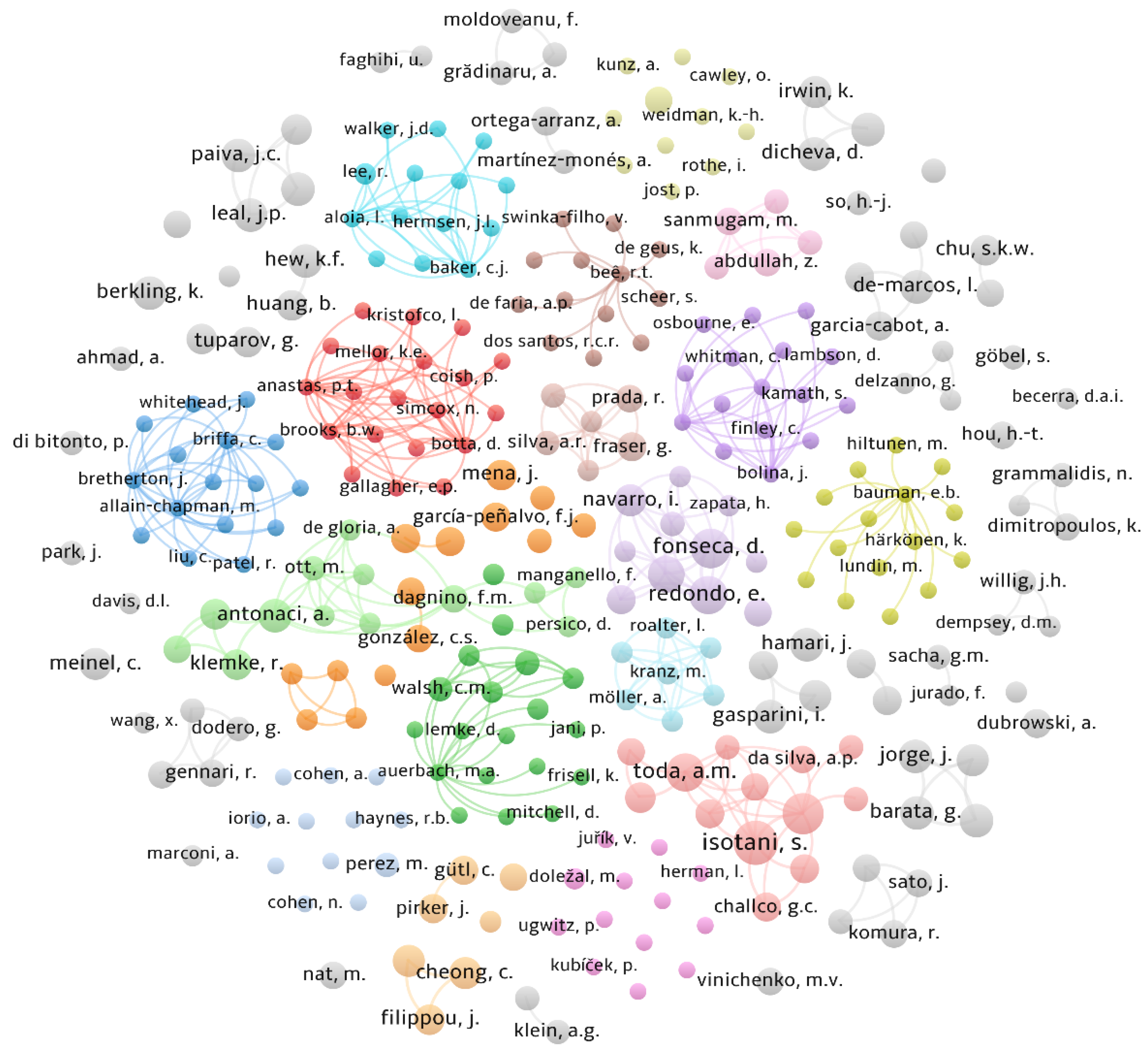 Education 11 00069 g007 Education 11 00069 g007