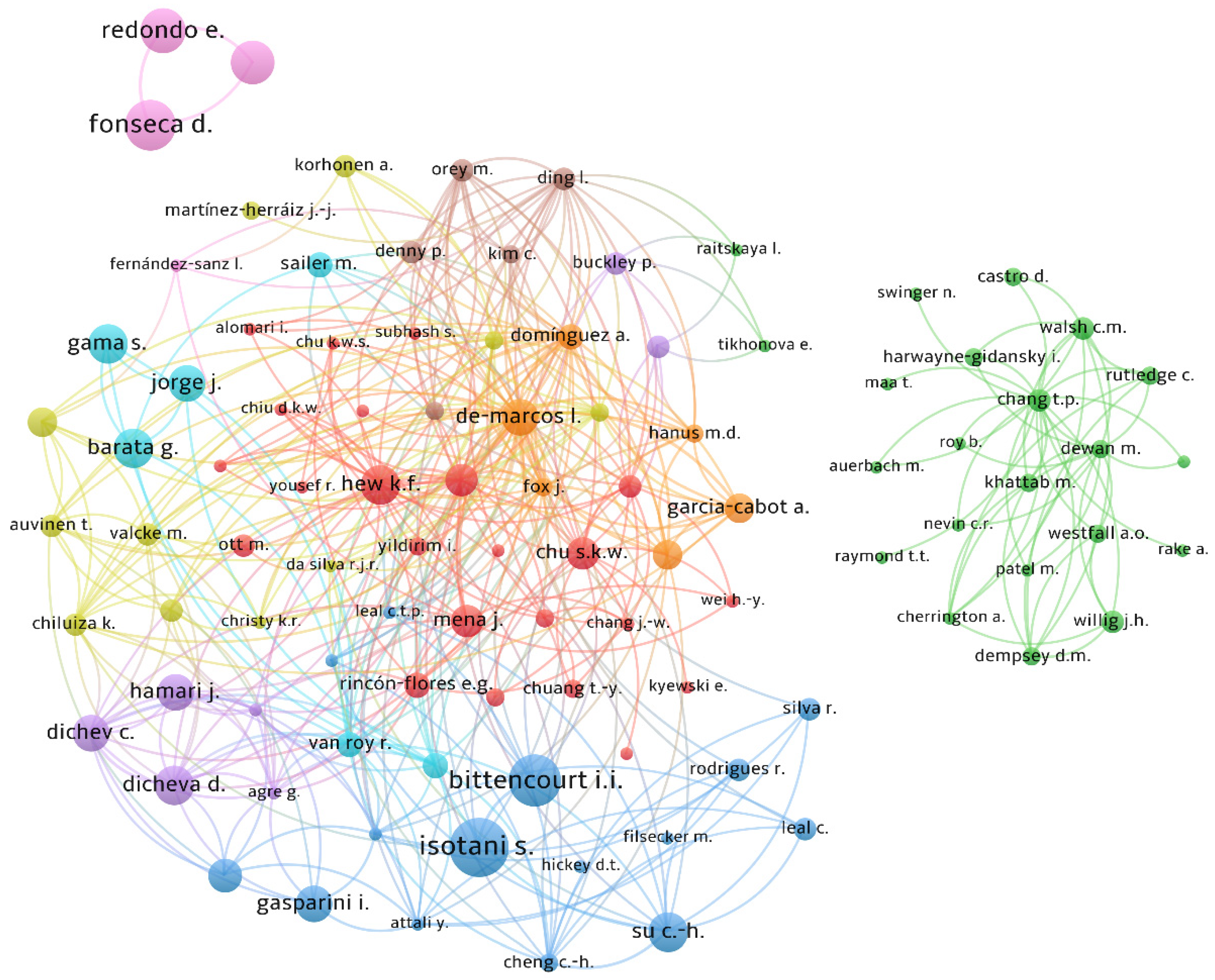 Education 11 00069 g008 Education 11 00069 g008