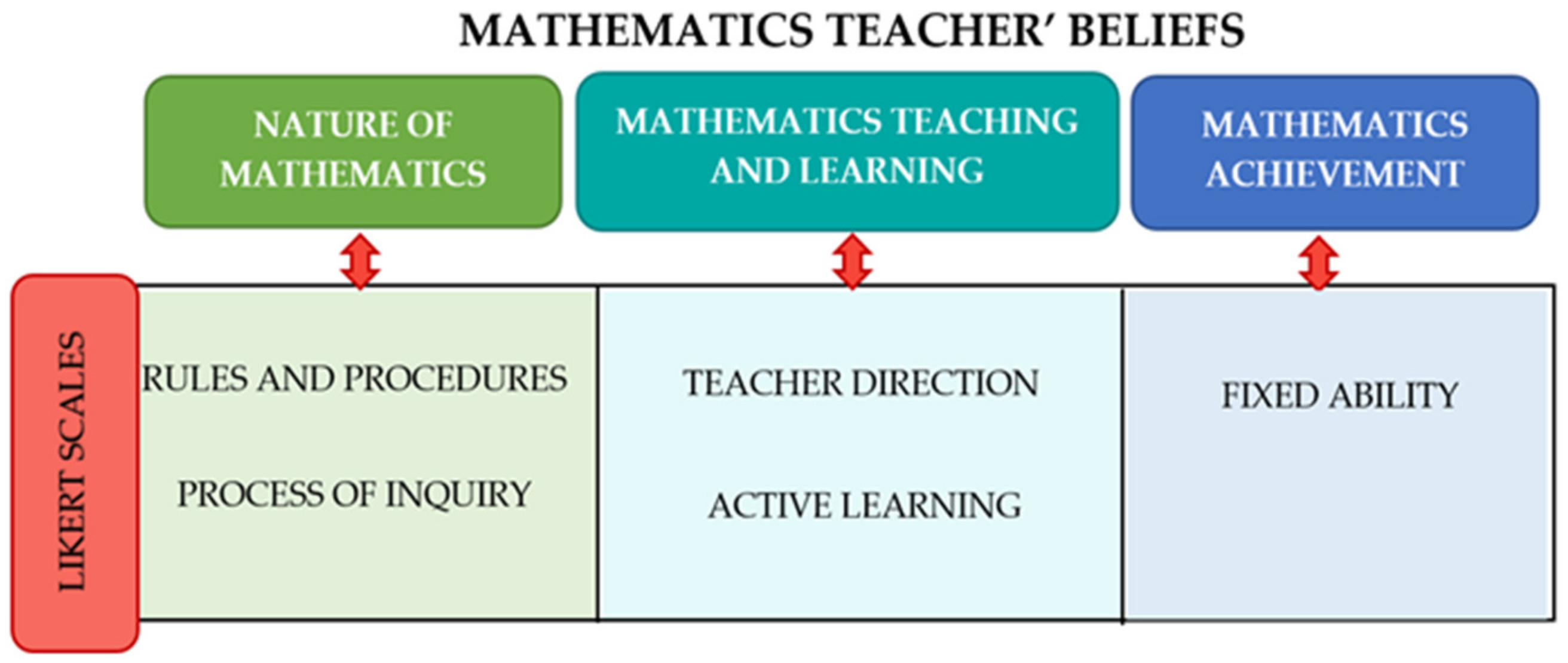 Education 11 00070 g001