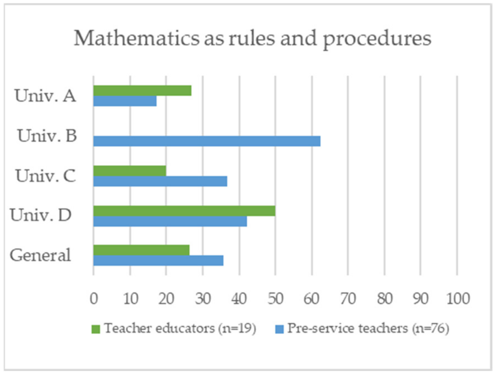 Education 11 00070 g002