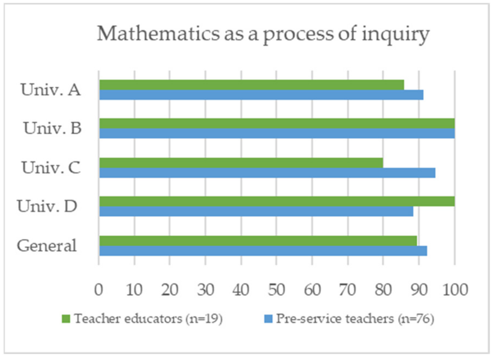 Education 11 00070 g003