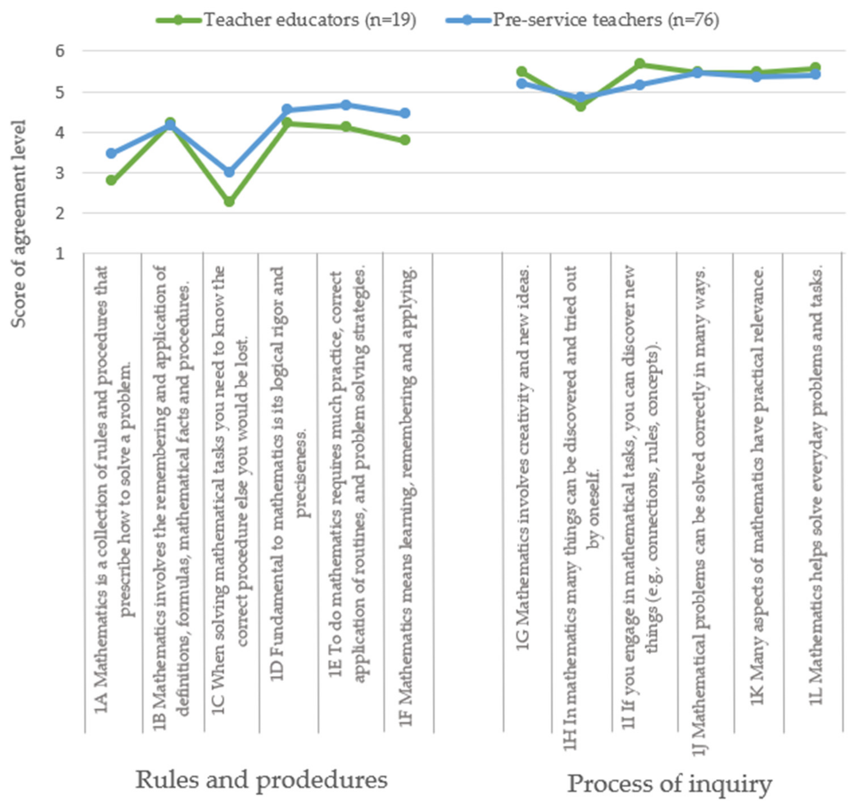 Education 11 00070 g004