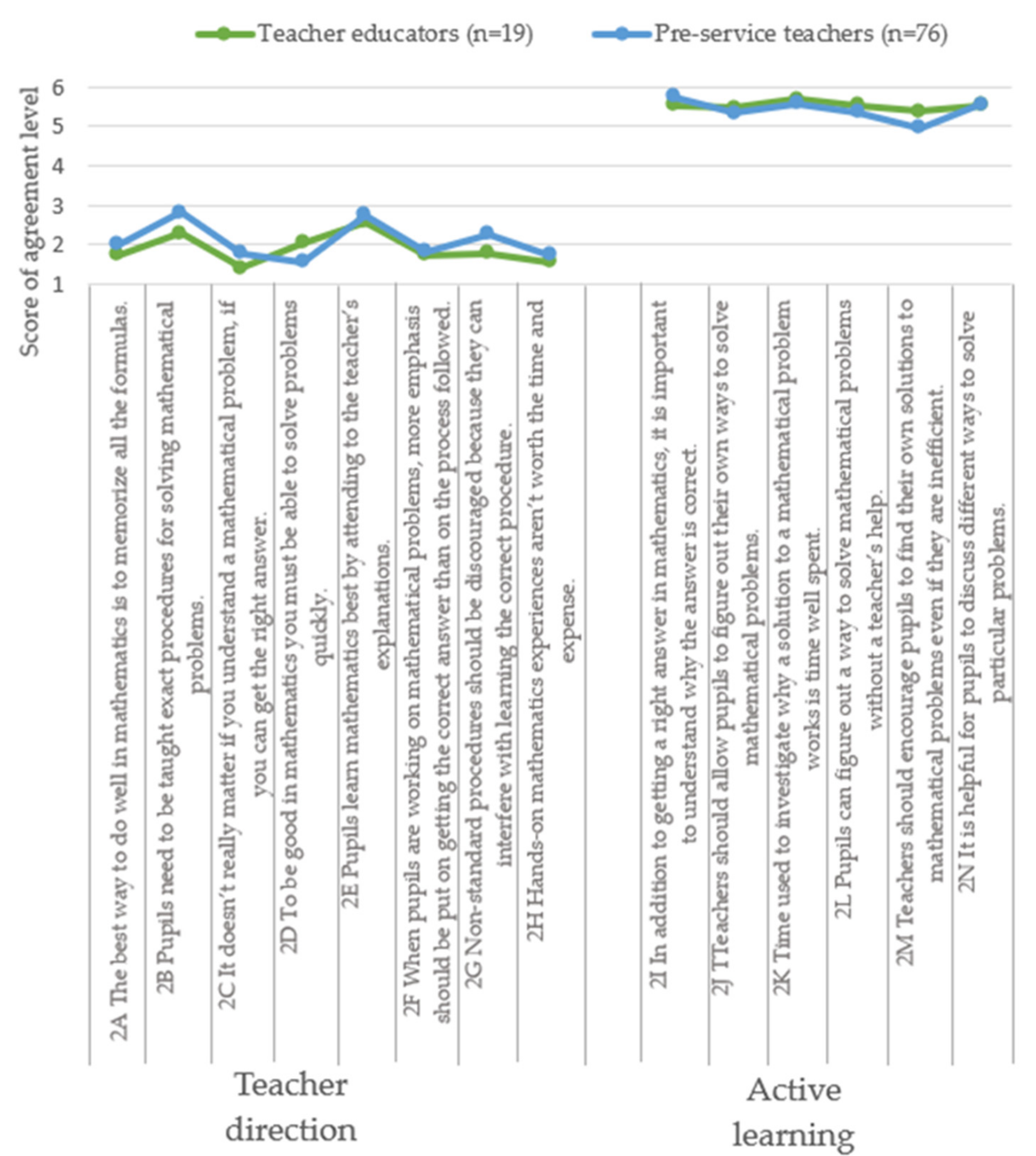 Education 11 00070 g005