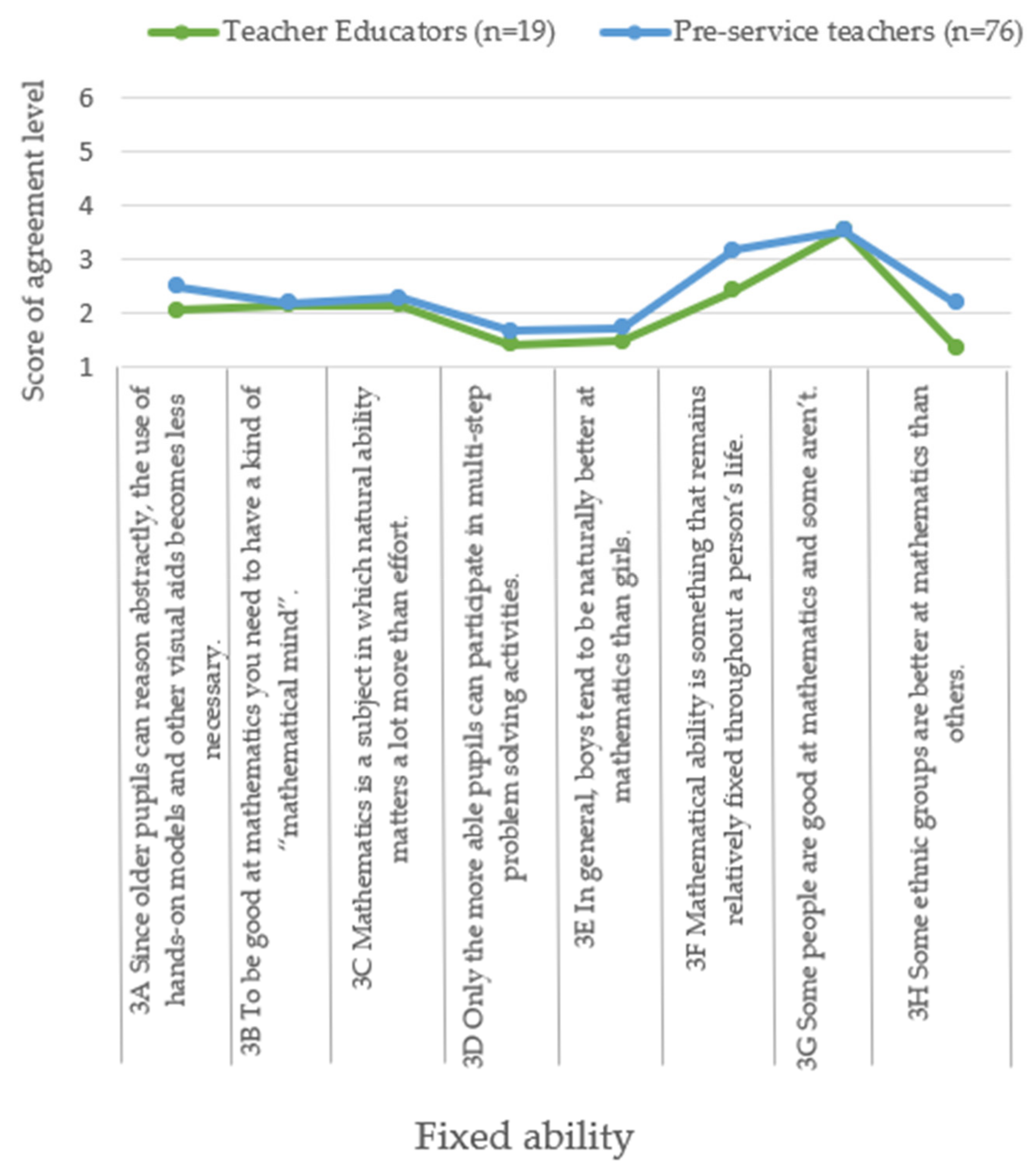 Education 11 00070 g006