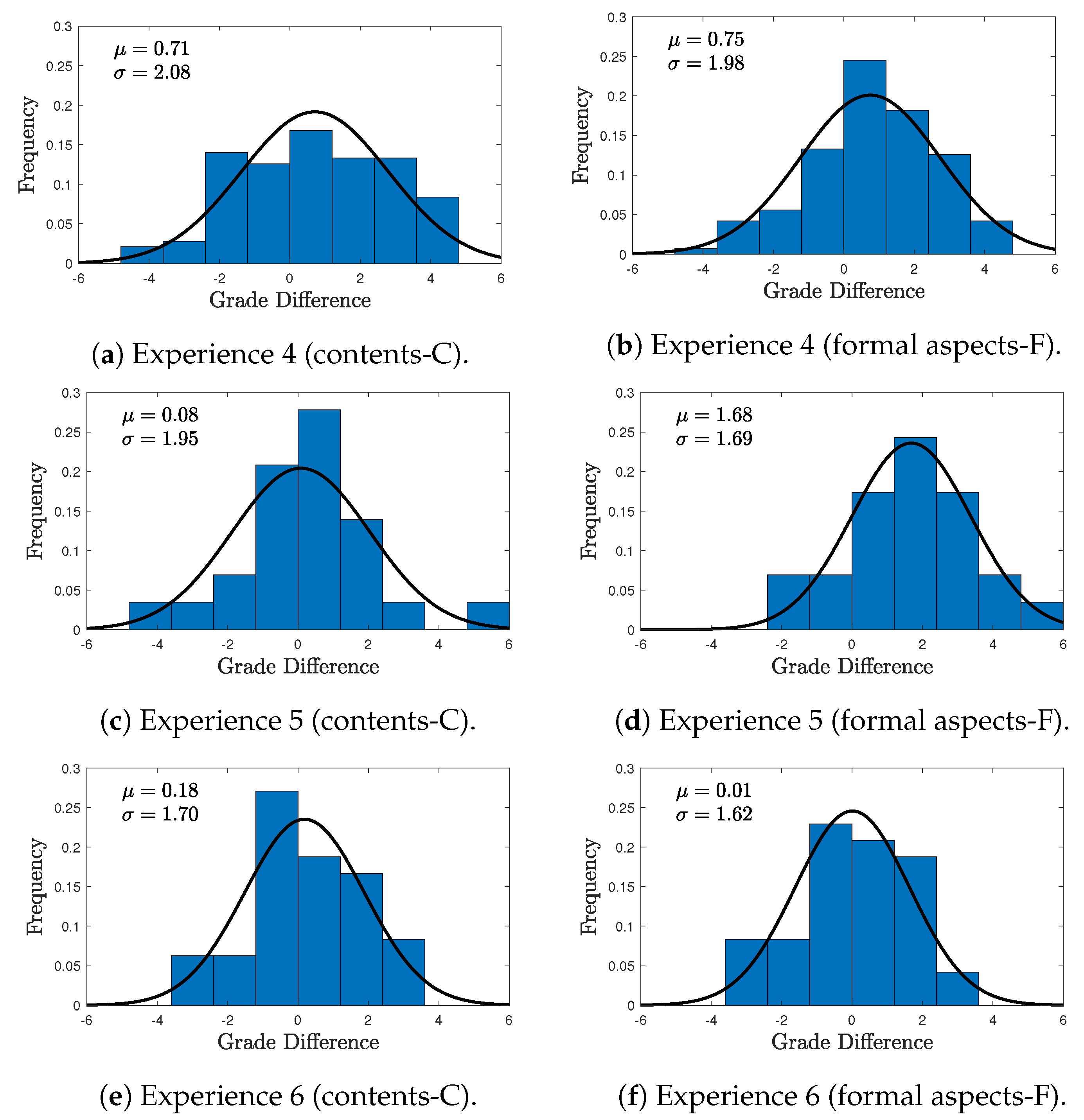 Education 11 00071 g003