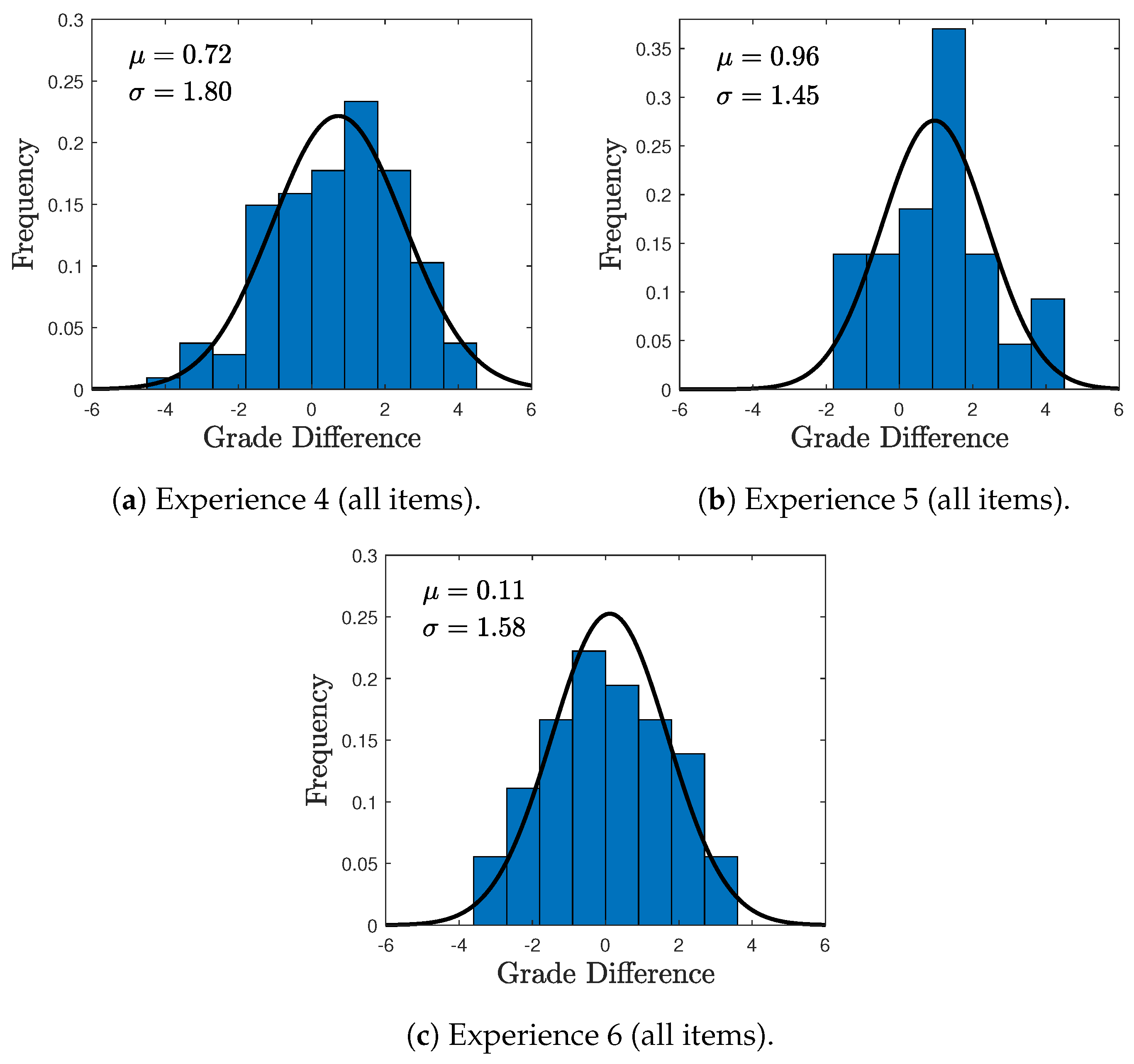 Education 11 00071 g004