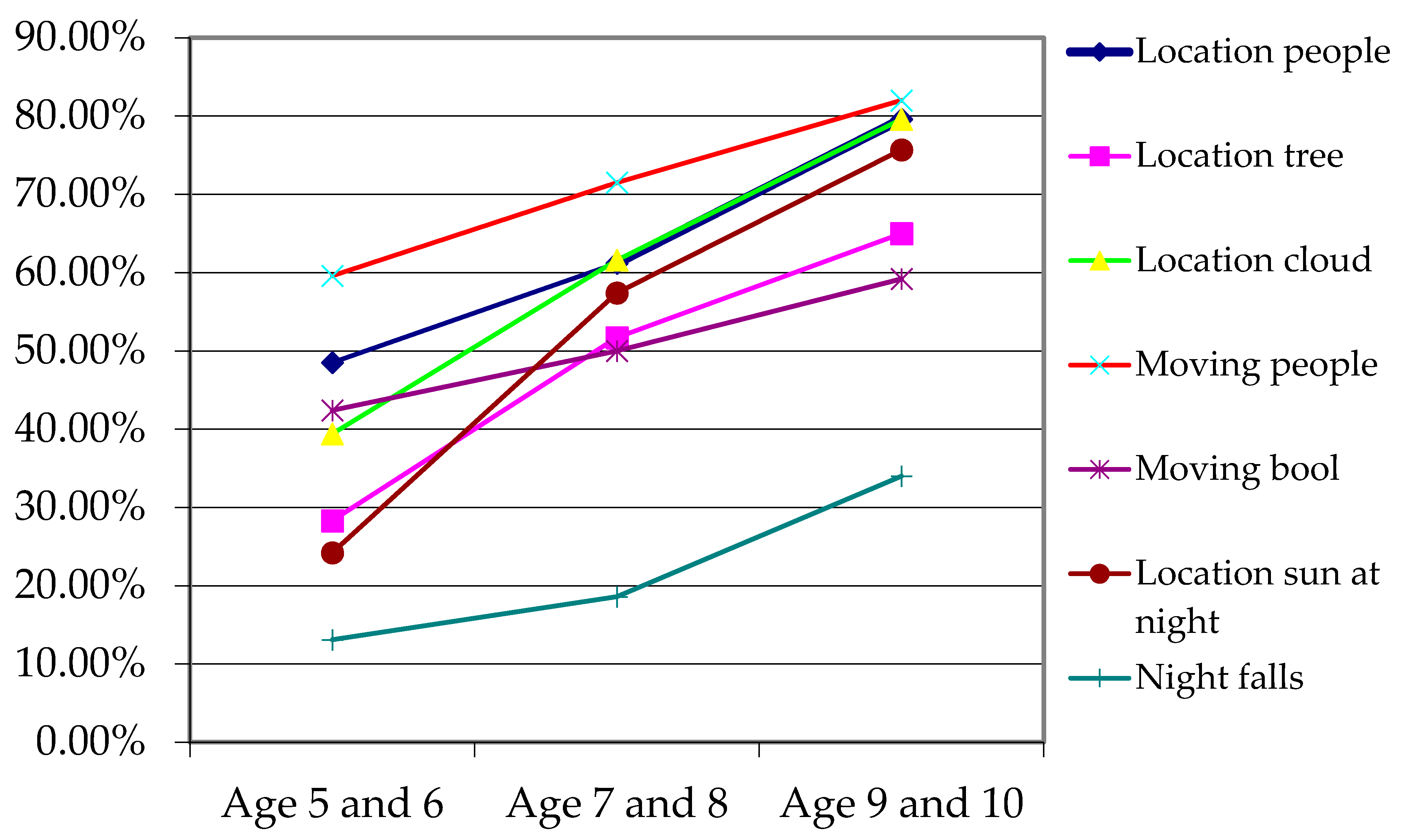 Education 11 00075 g001