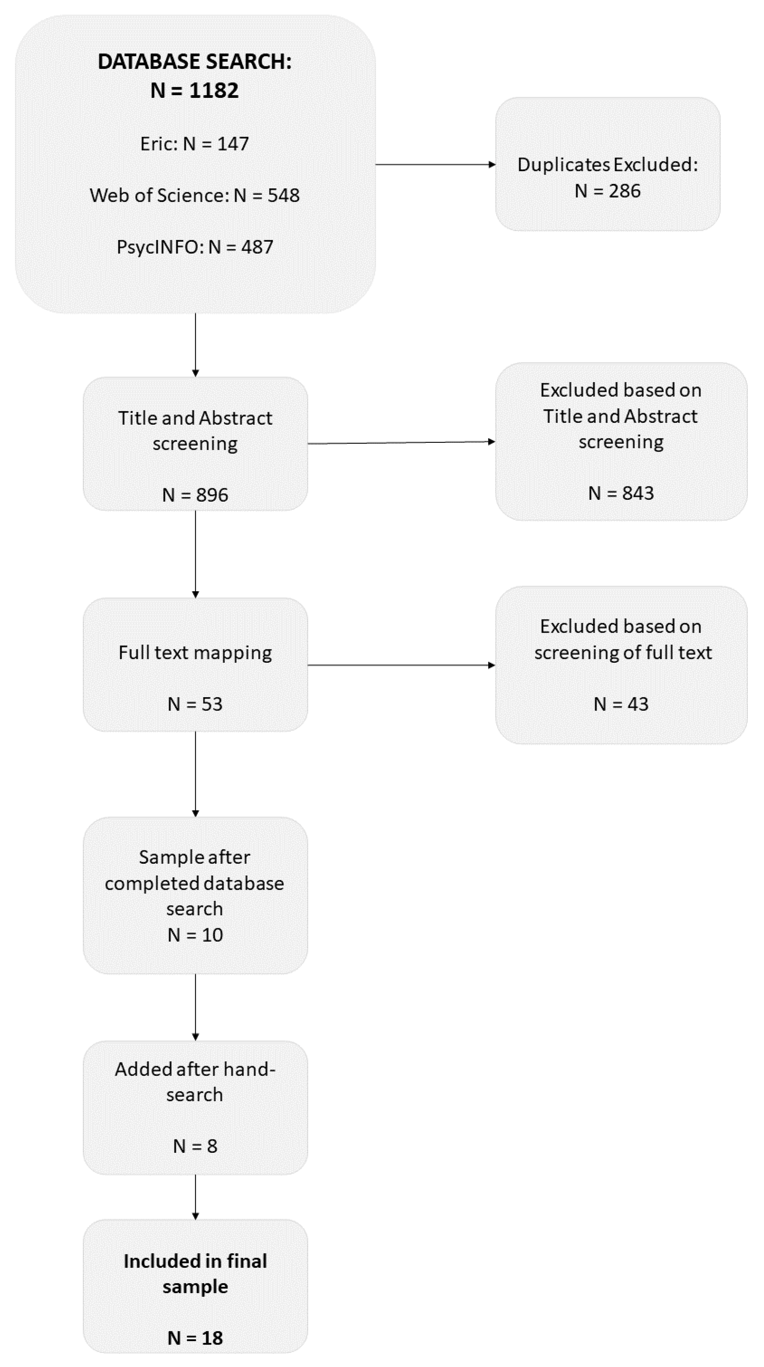 Education 11 00077 g001