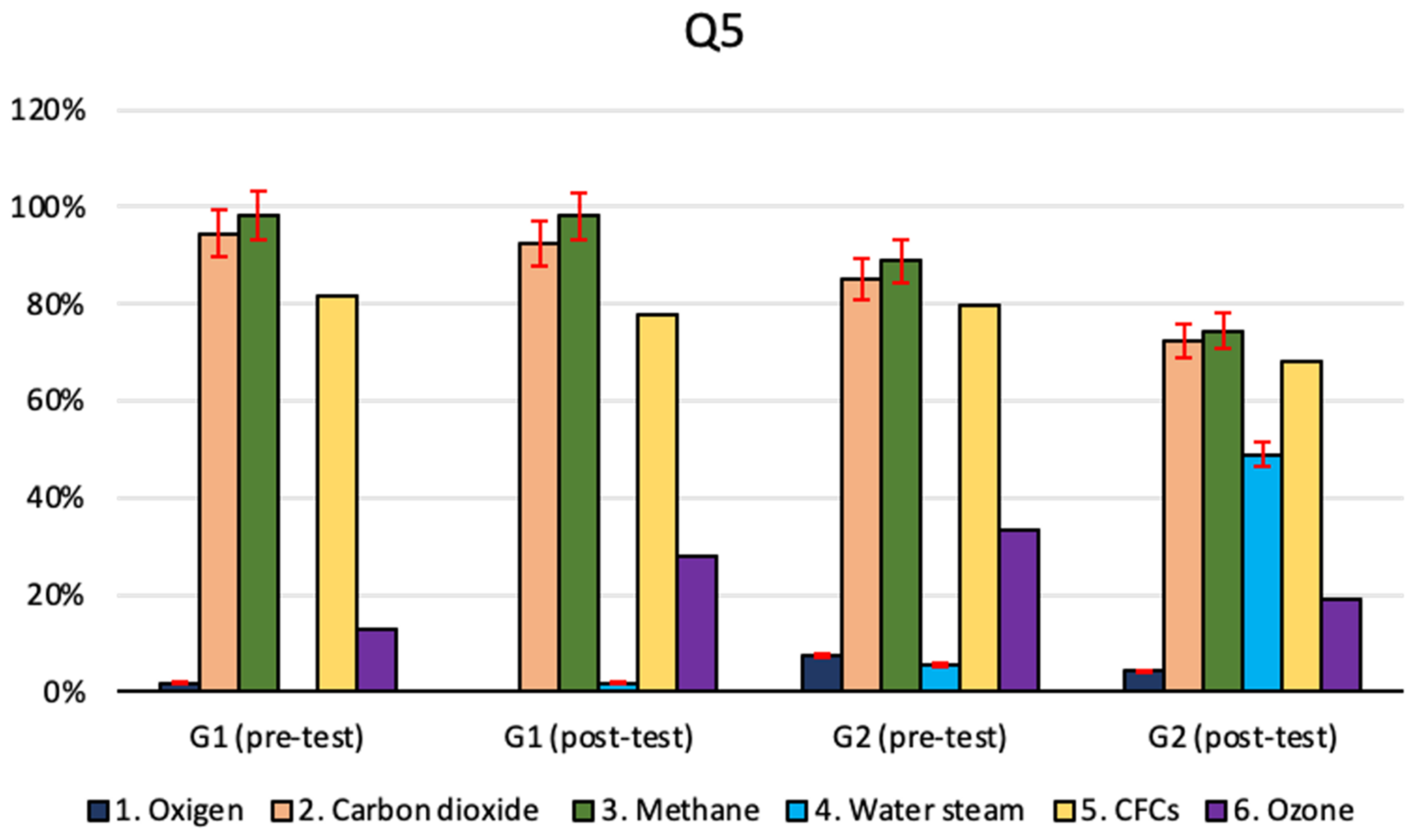 Education 11 00078 g002