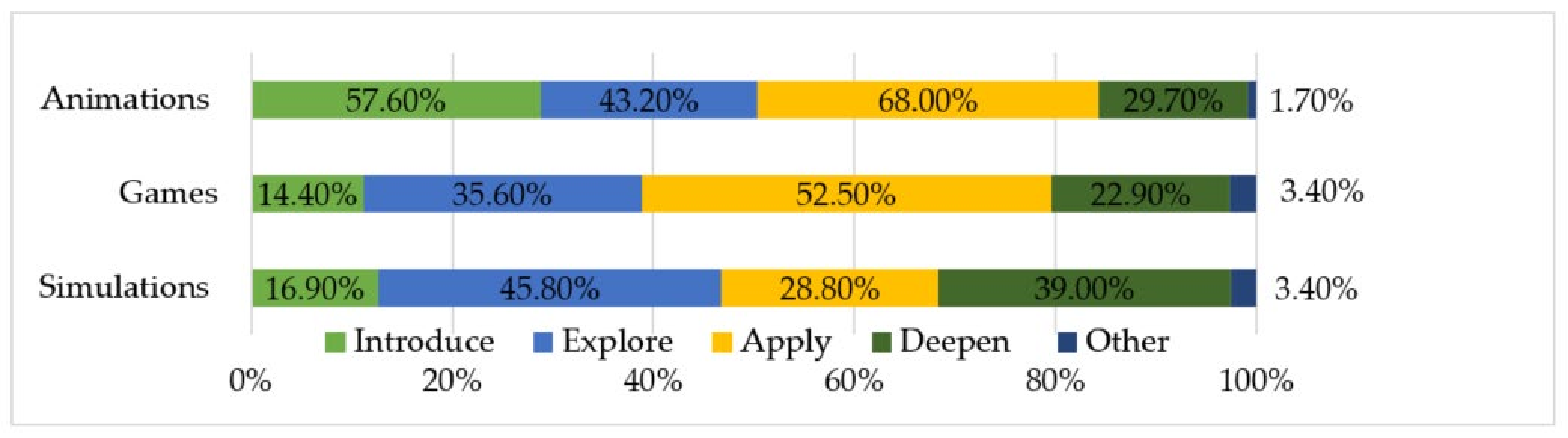 Education Sciences Free Full Text Mobile App For Science Education Designing The Learning Approach Html