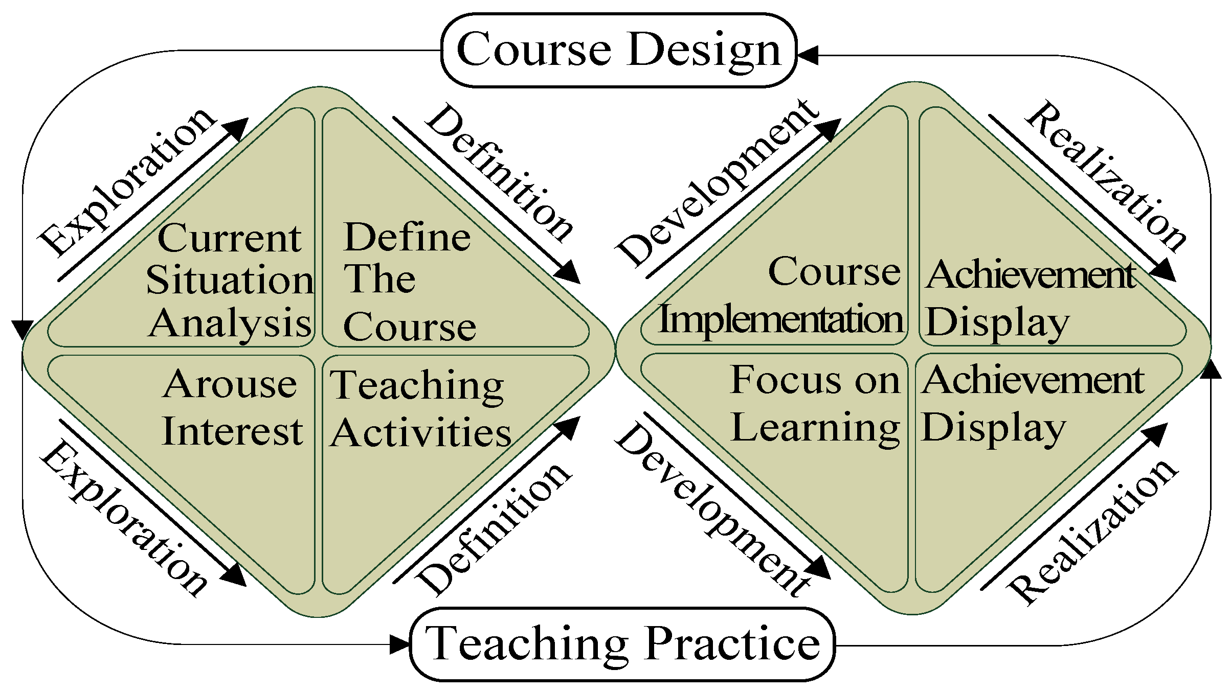 Education 11 00082 g001