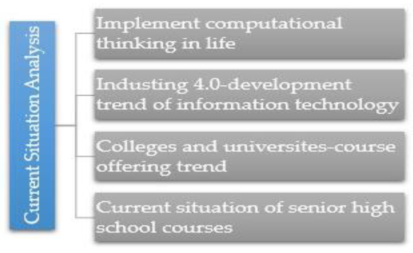 Education 11 00082 g002