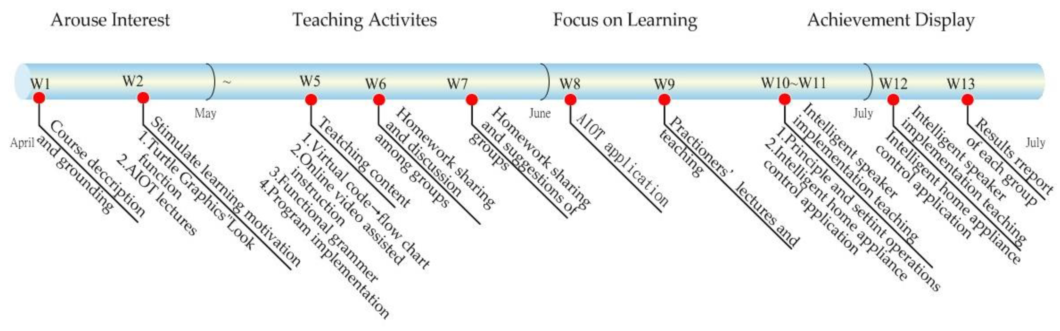 Education 11 00082 g006